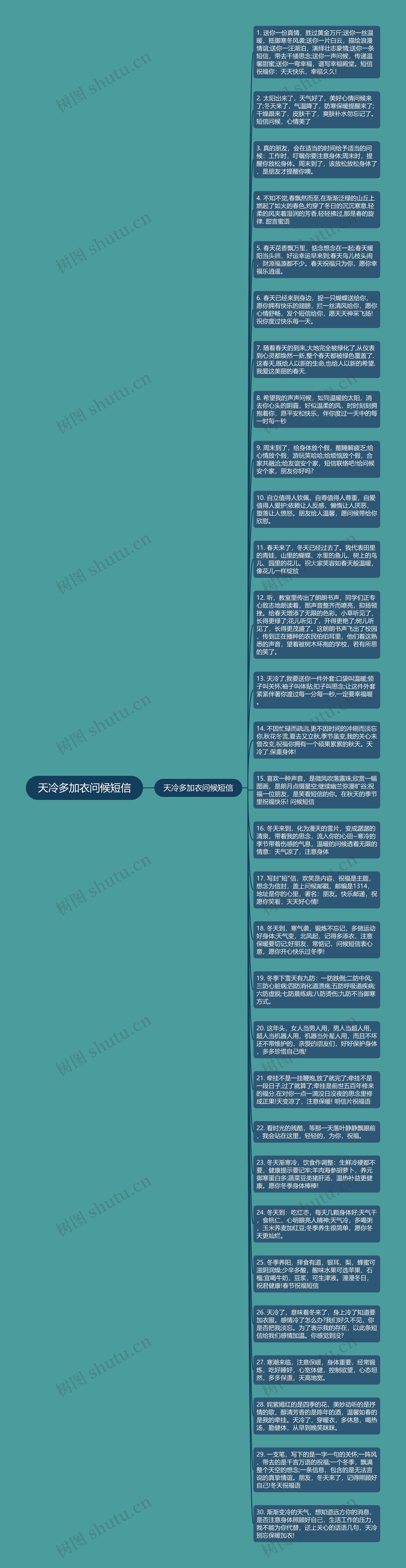 天冷多加衣问候短信思维导图