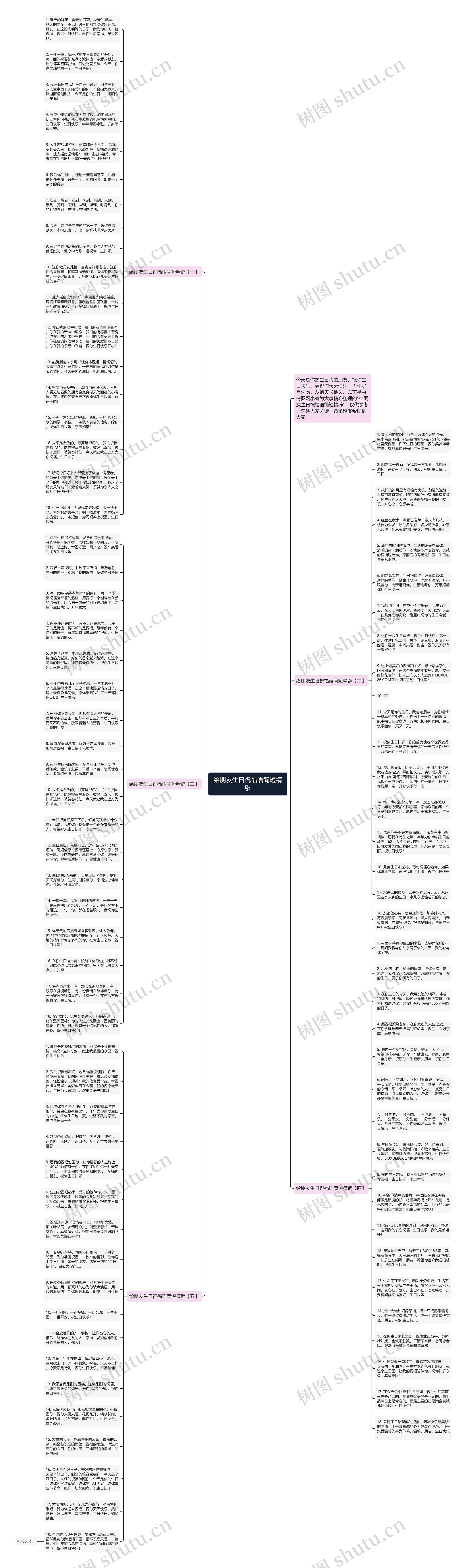 给朋友生日祝福语简短精辟思维导图