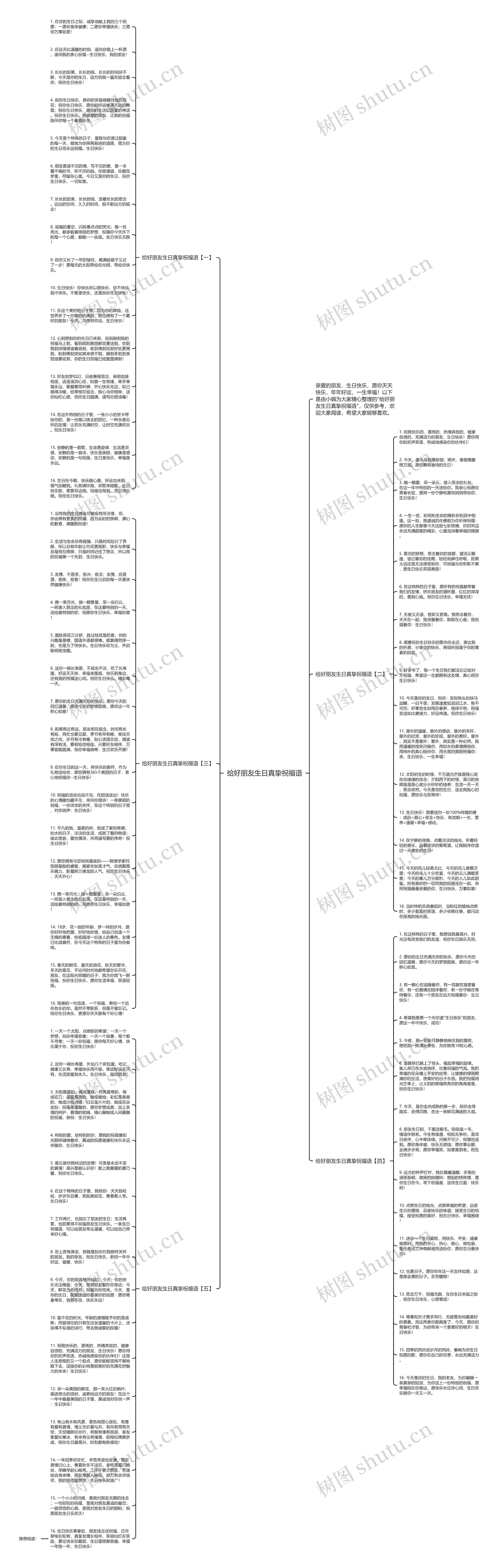 给好朋友生日真挚祝福语思维导图