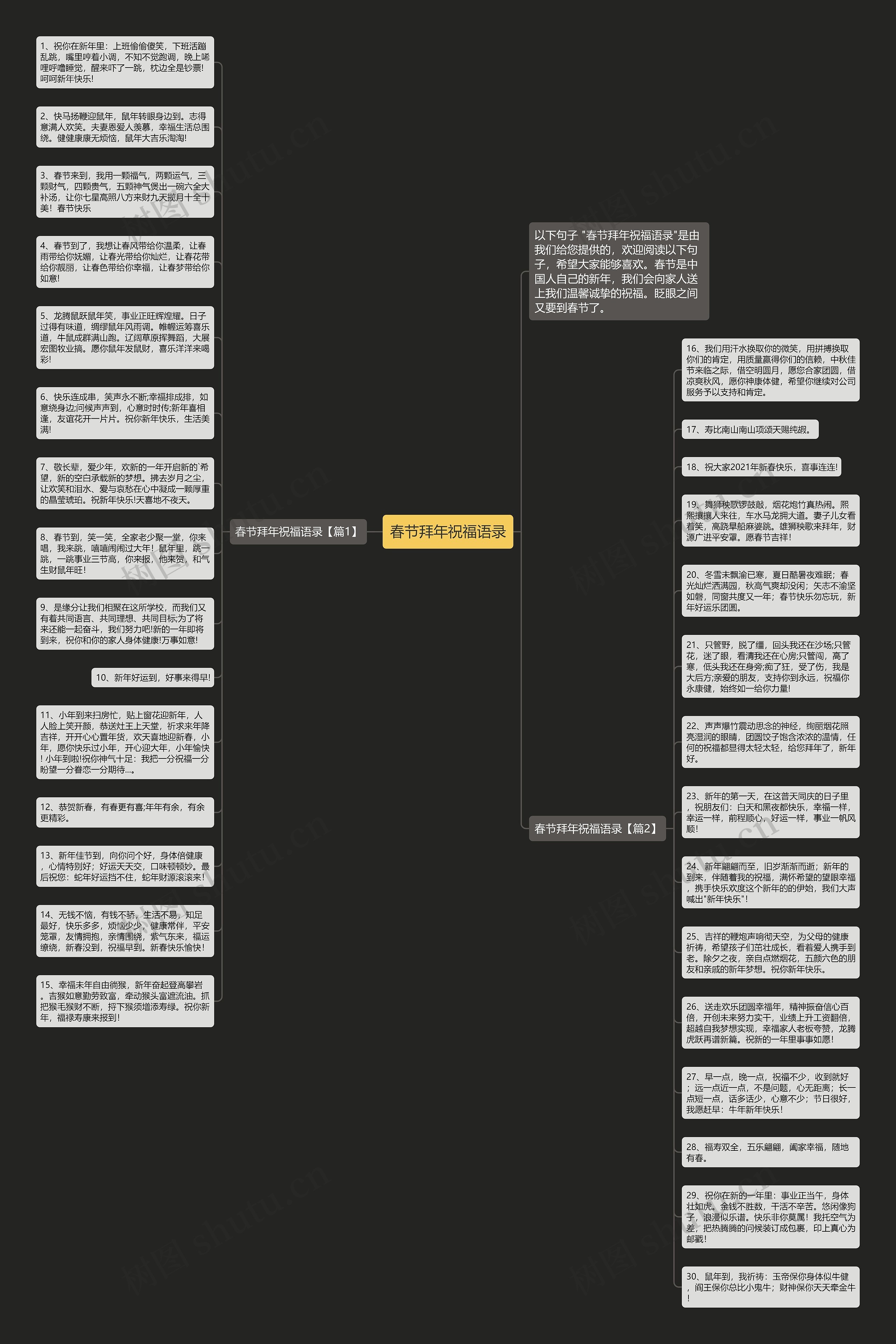 春节拜年祝福语录思维导图