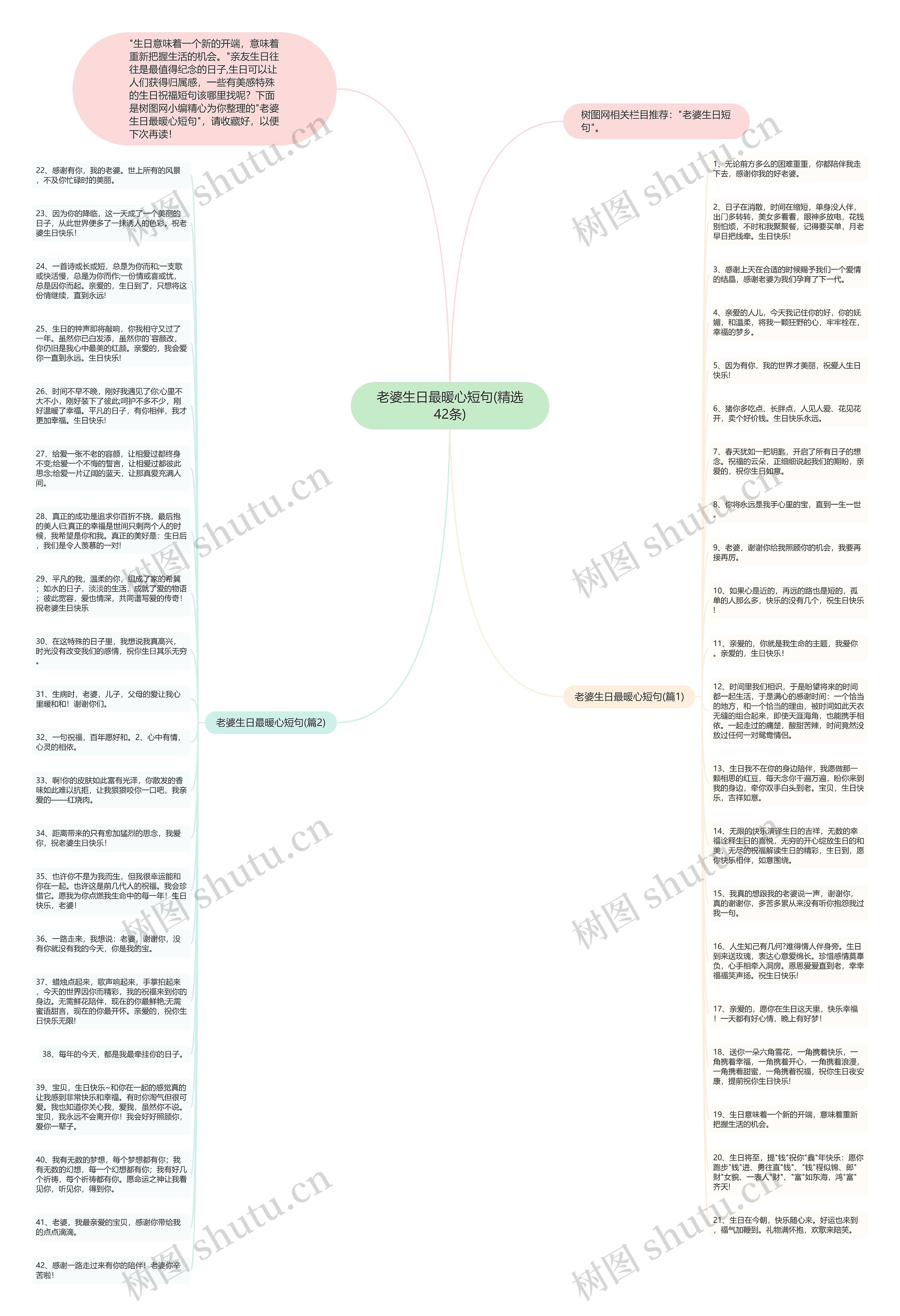 老婆生日最暖心短句(精选42条)思维导图