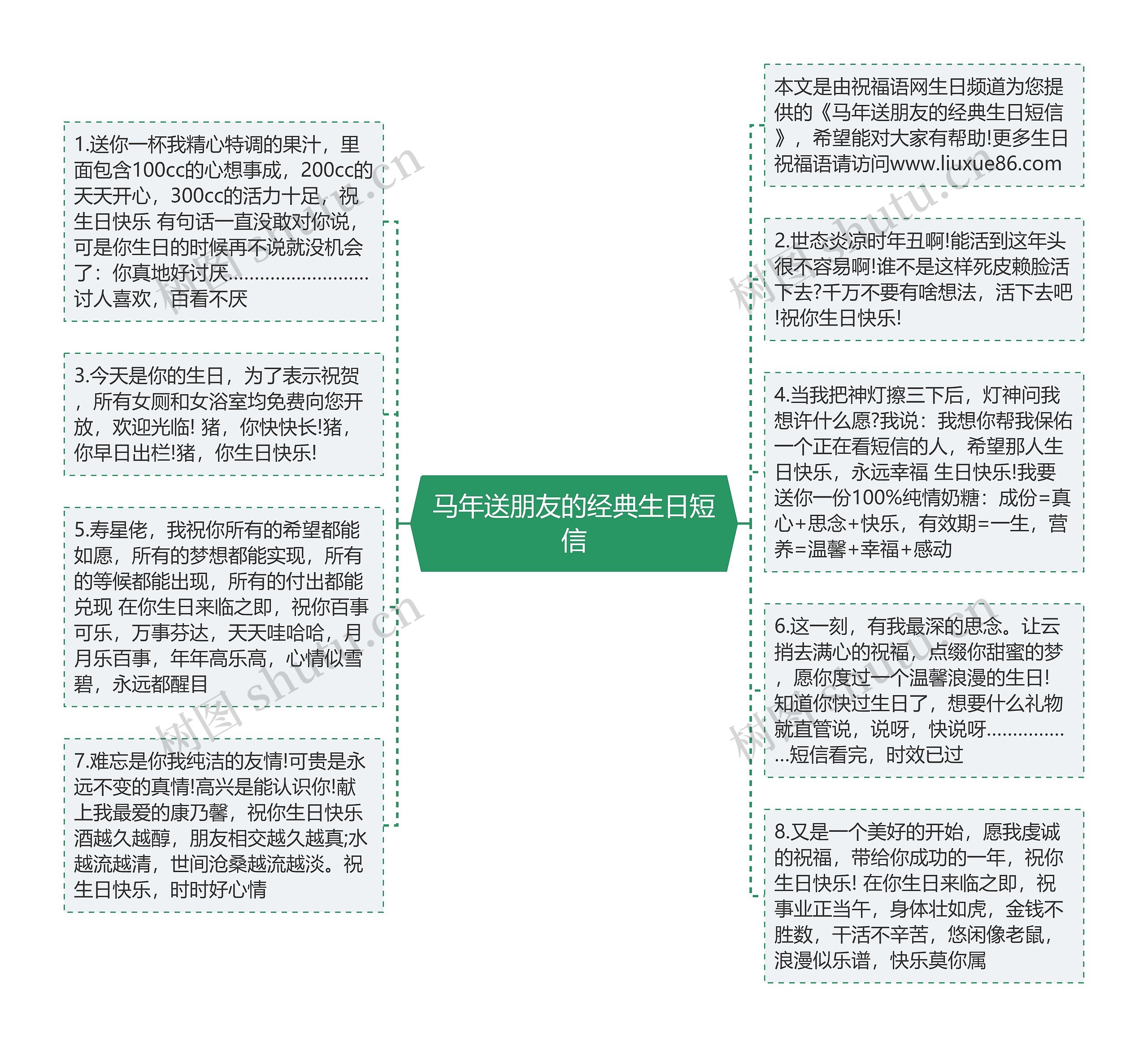 马年送朋友的经典生日短信