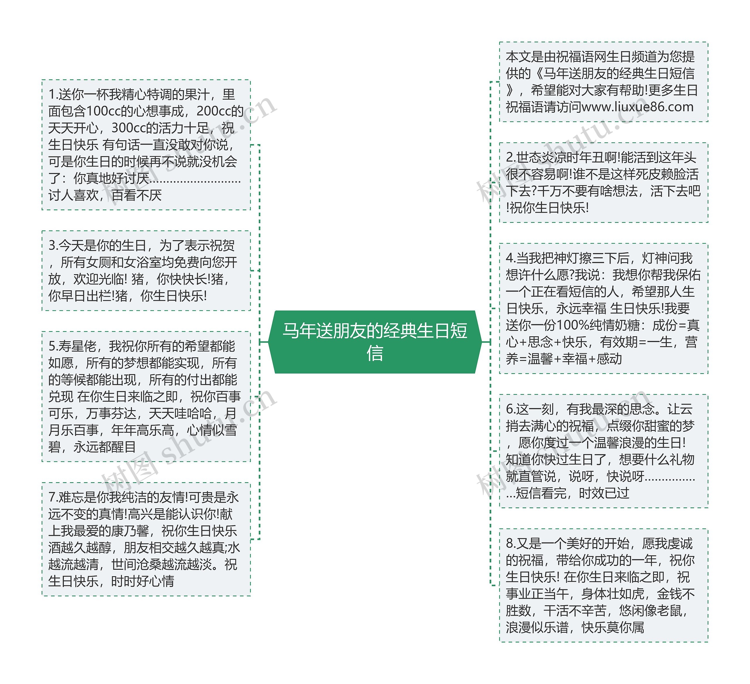 马年送朋友的经典生日短信思维导图