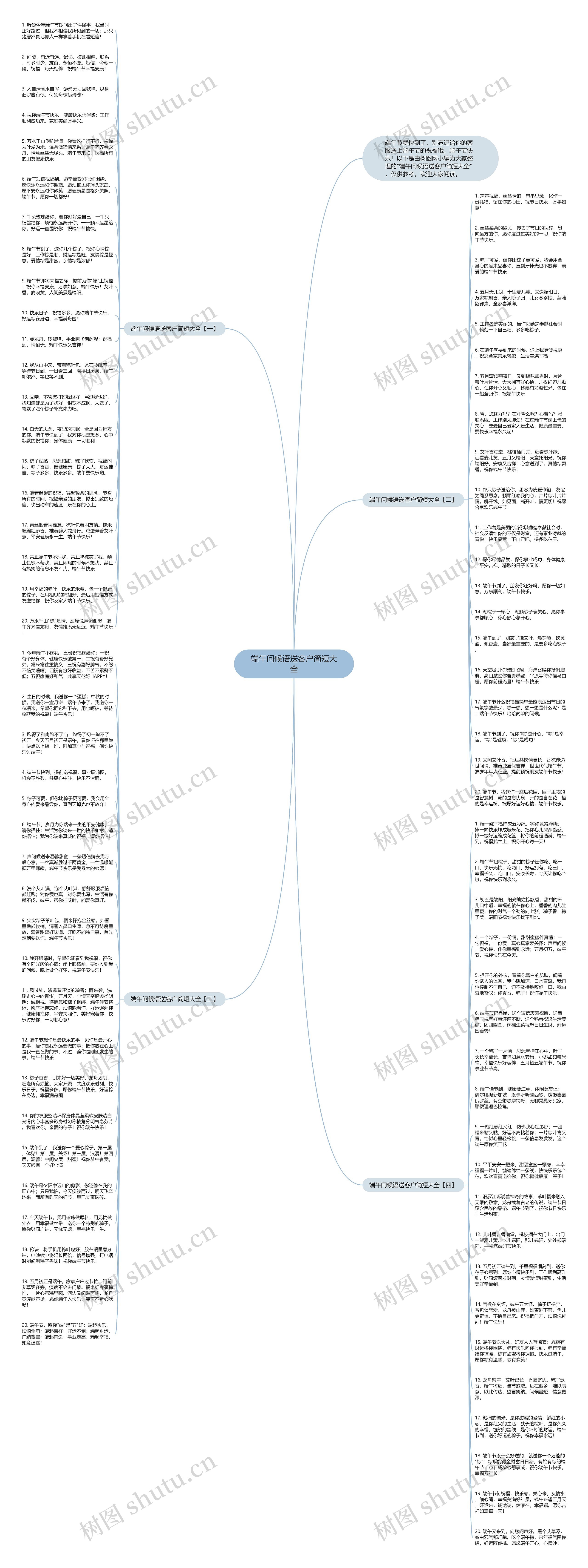 端午问候语送客户简短大全思维导图高清图 端午问候语送客户简短大全思维导图