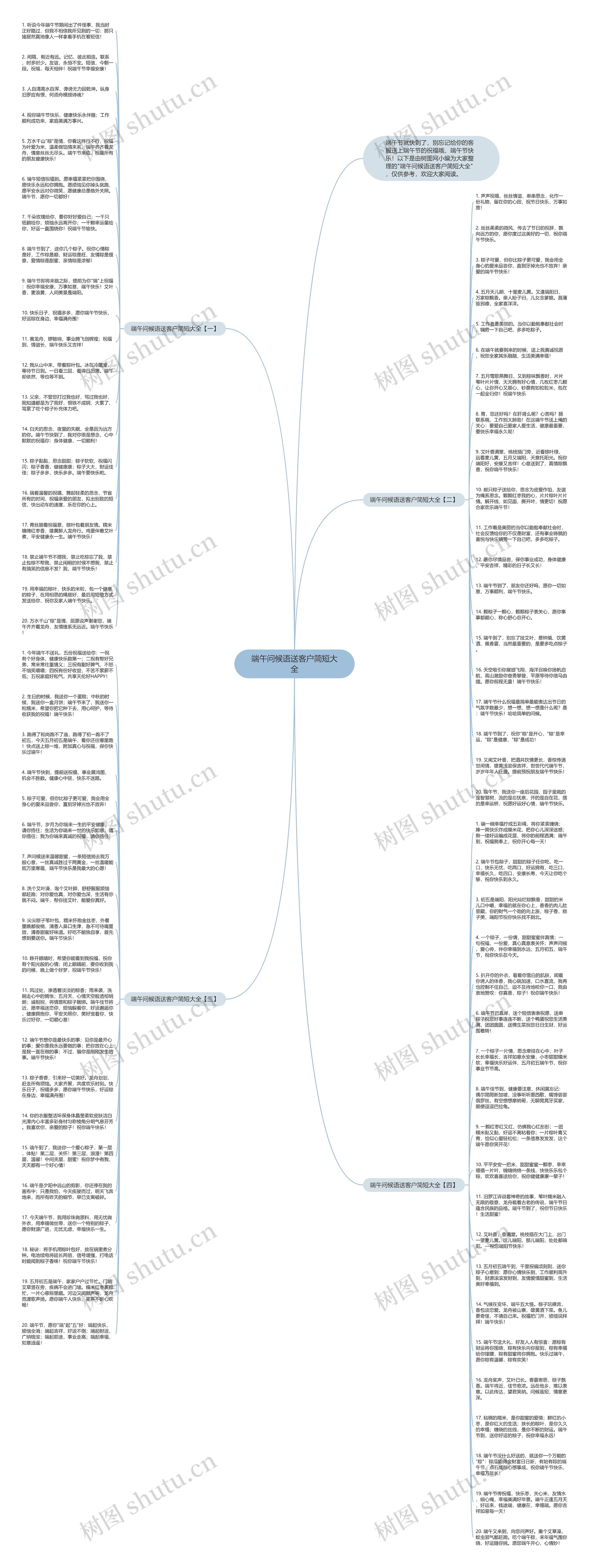 端午问候语送客户简短大全思维导图