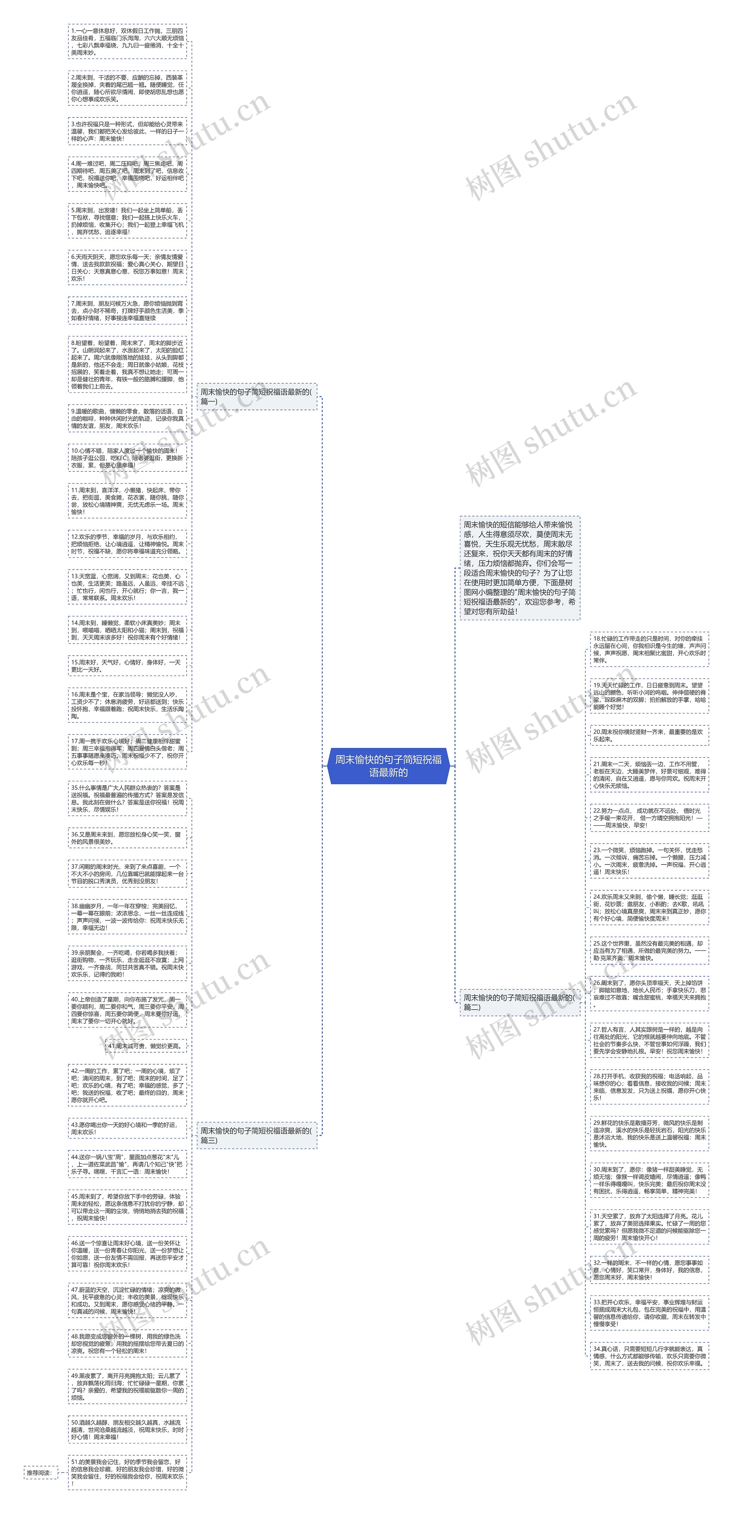 周末愉快的句子简短祝福语最新的思维导图