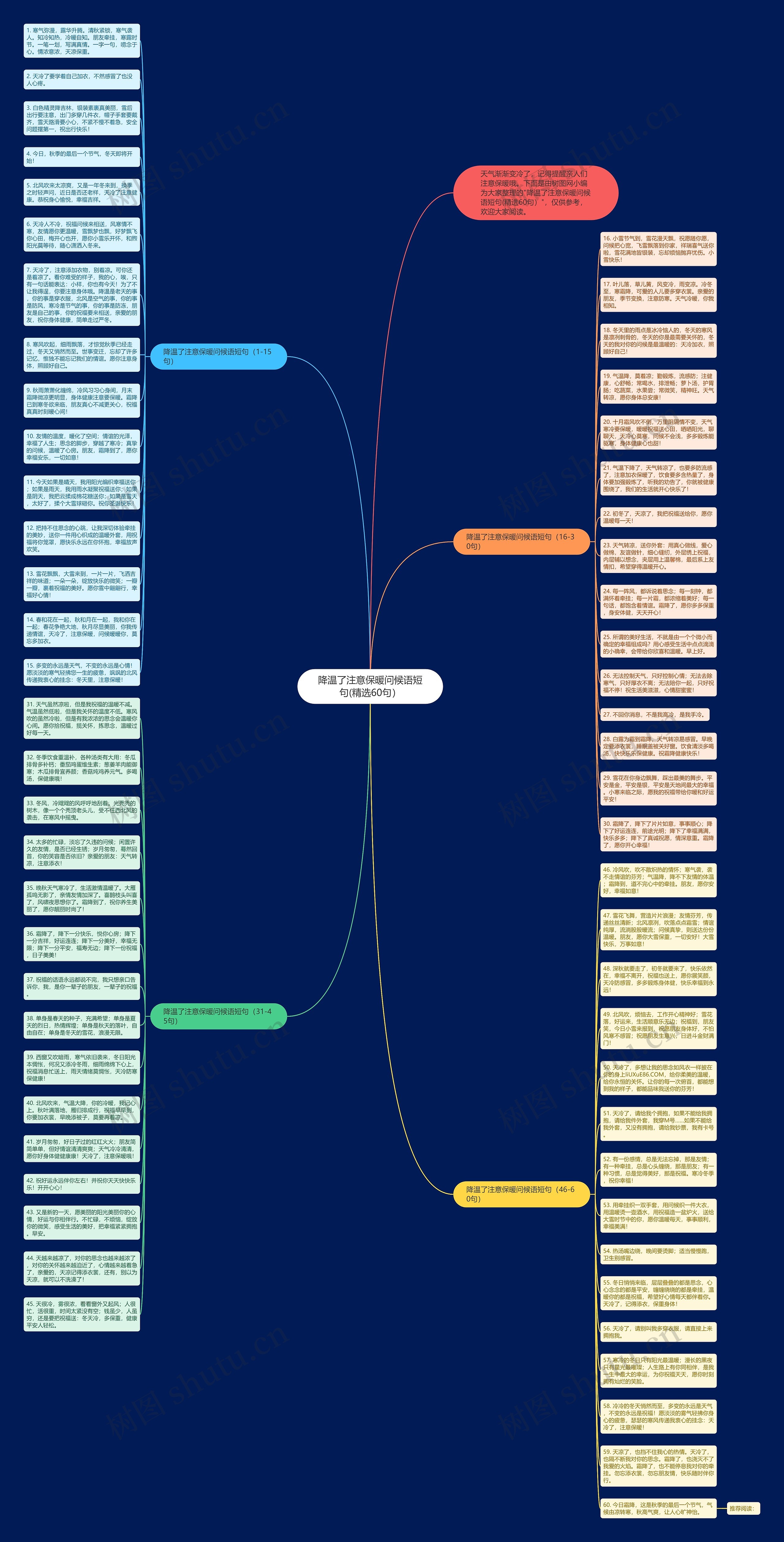 降温了注意保暖问候语短句(精选60句)思维导图高清图 降温了注意保暖问候语短句(精选60句)思维导图