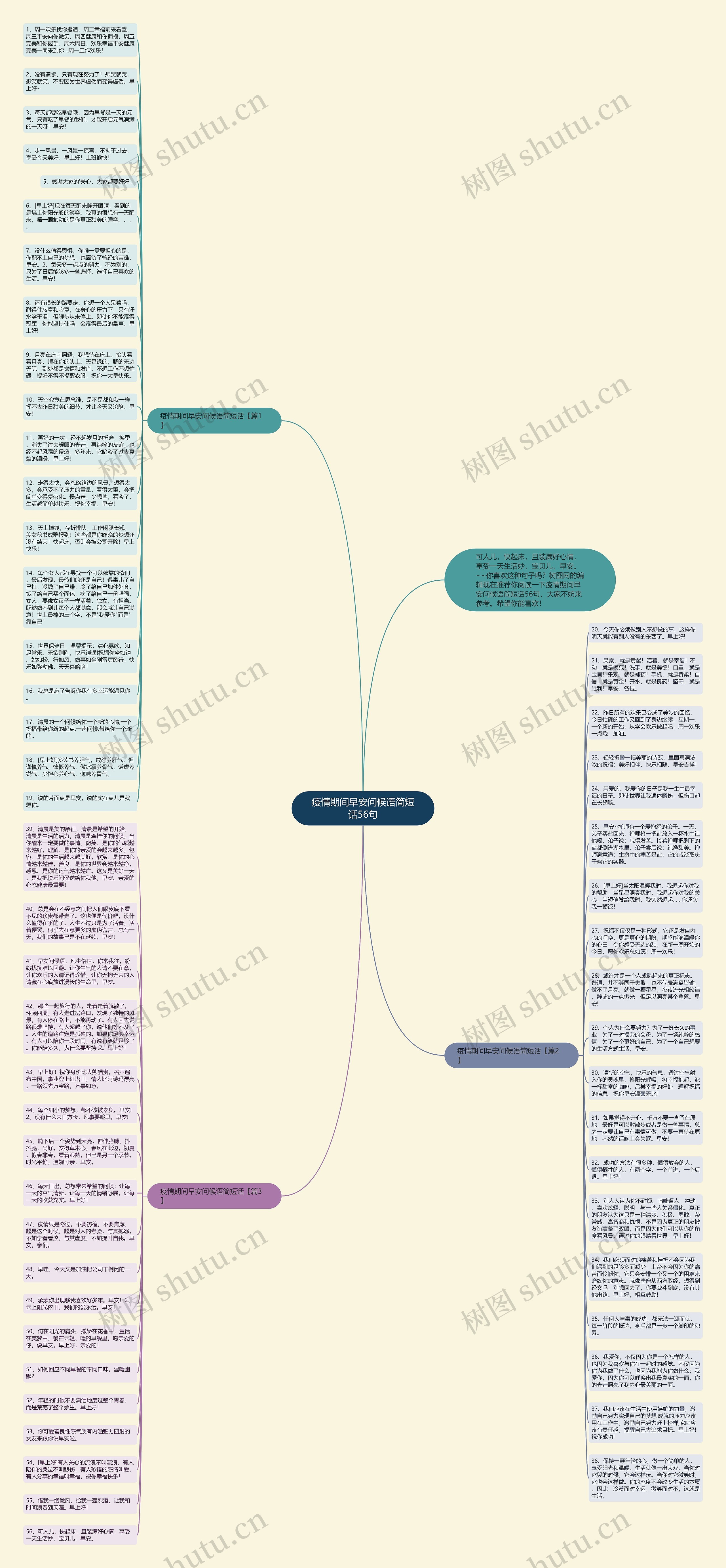 疫情期间早安问候语简短话56句思维导图高清图 疫情期间早安问候语简短话56句思维导图