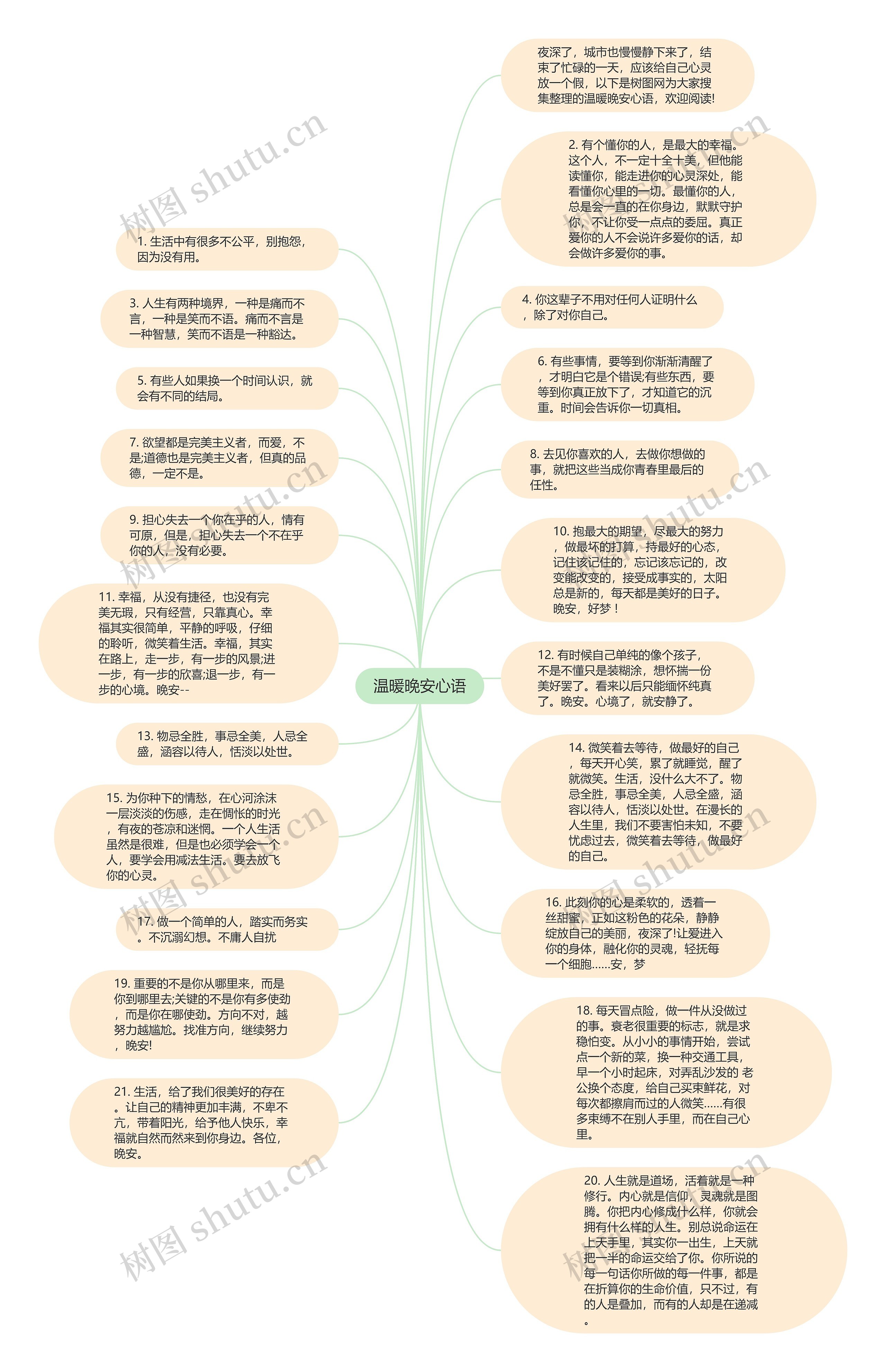 温暖晚安心语思维导图