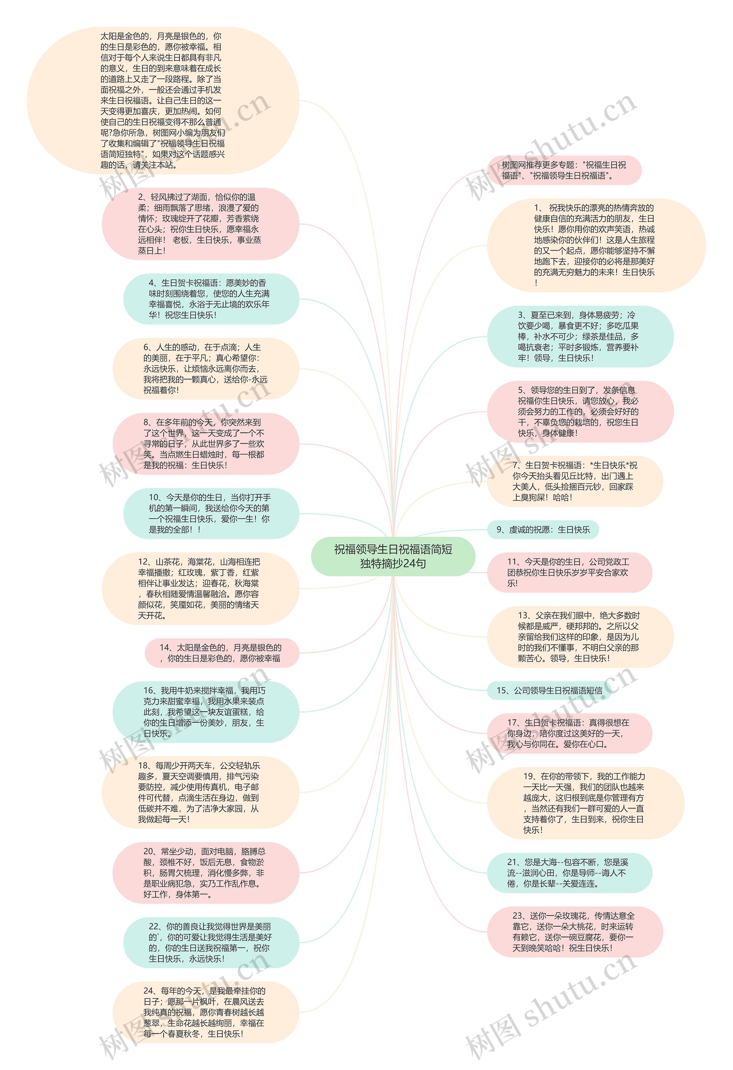 祝福领导生日祝福语简短独特摘抄24句思维导图