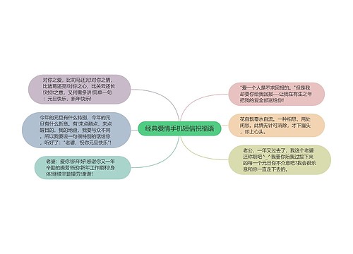 经典爱情手机短信祝福语