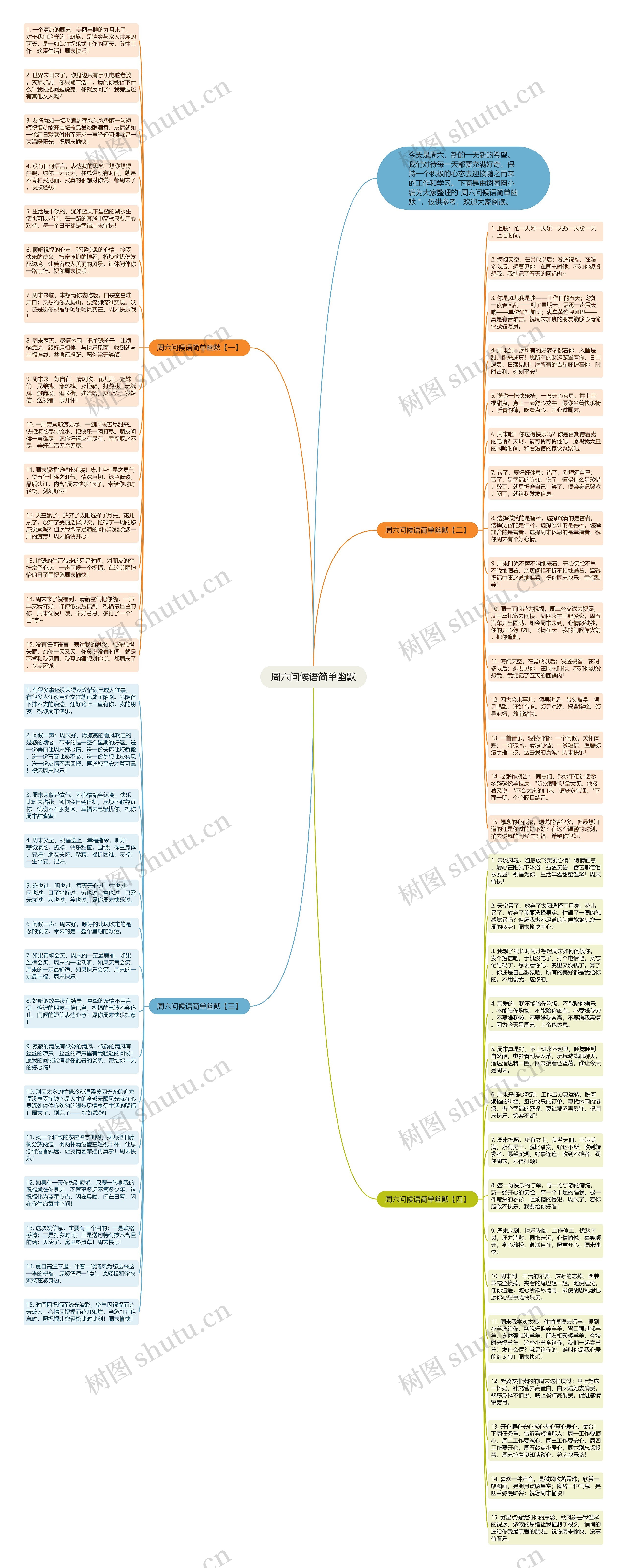 周六问候语简单幽默思维导图高清图 周六问候语简单幽默思维导图
