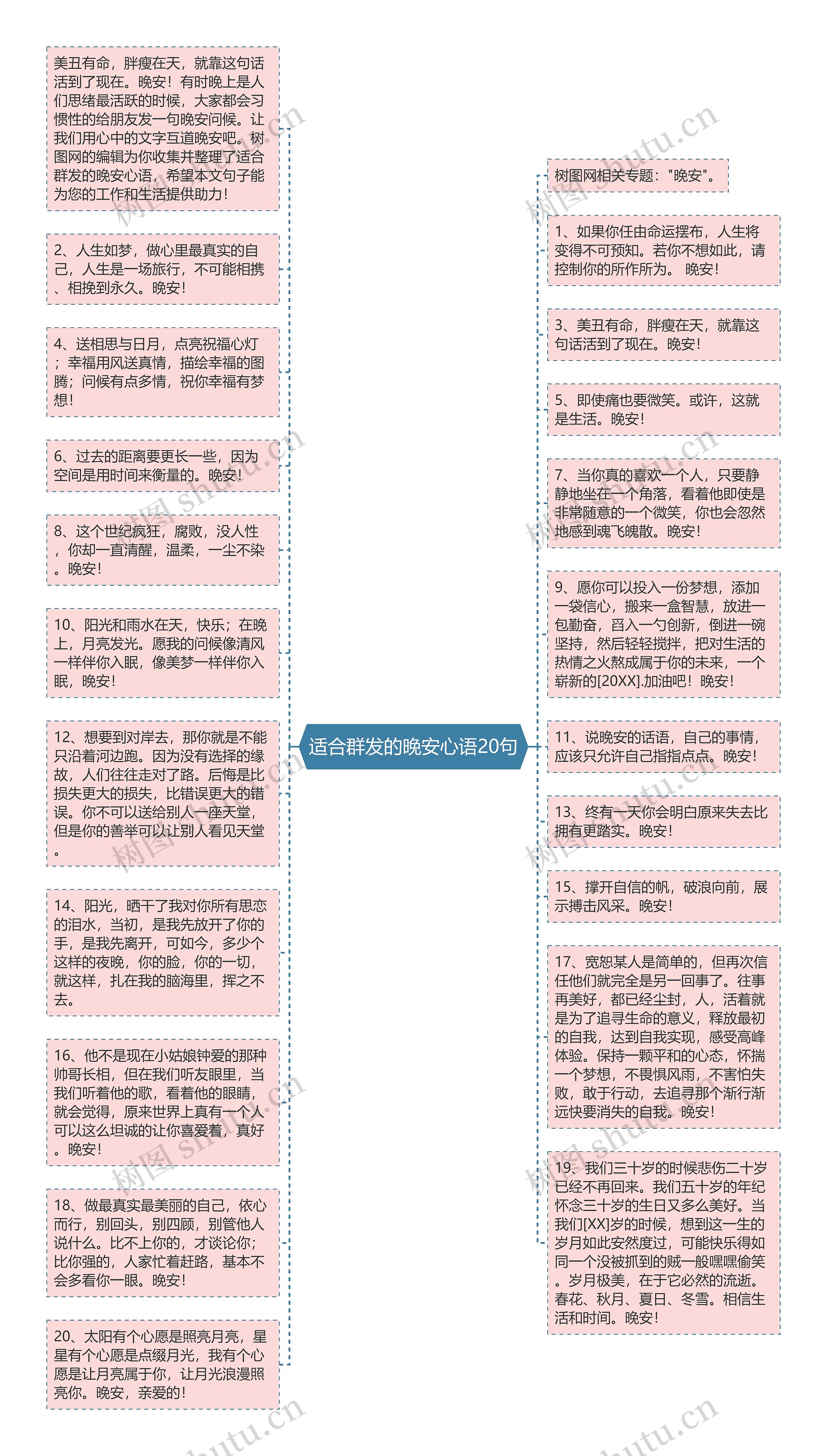 适合群发的晚安心语20句思维导图