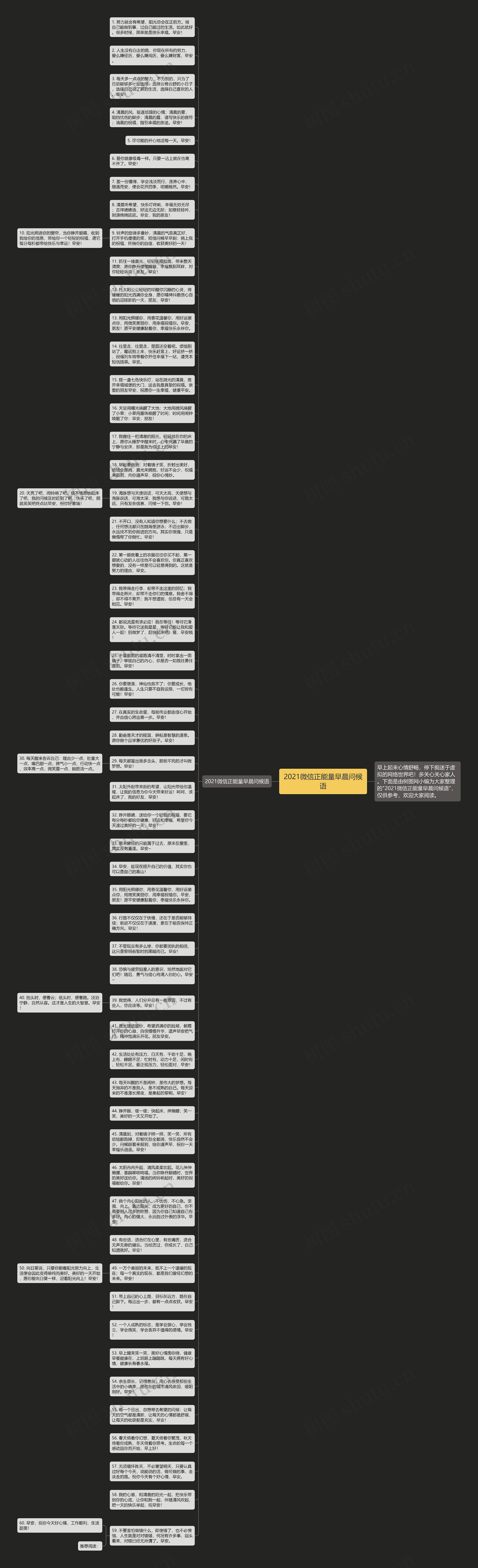 2021微信正能量早晨问候语思维导图高清图 2021微信正能量早晨问候语思维导图