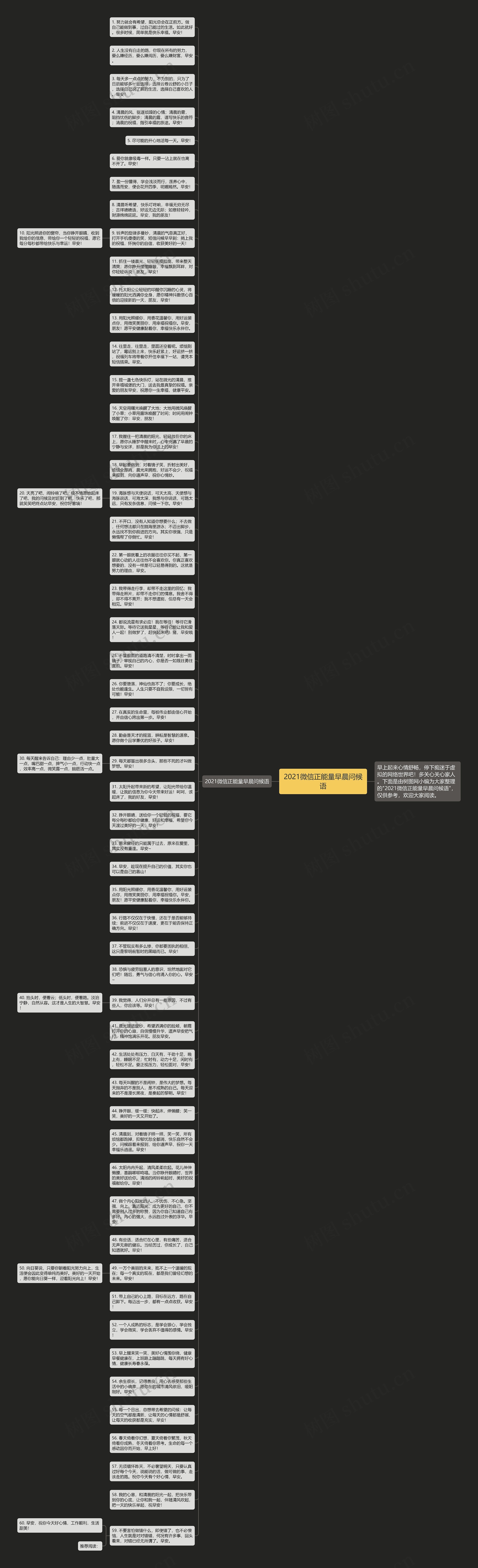 2021微信正能量早晨问候语思维导图