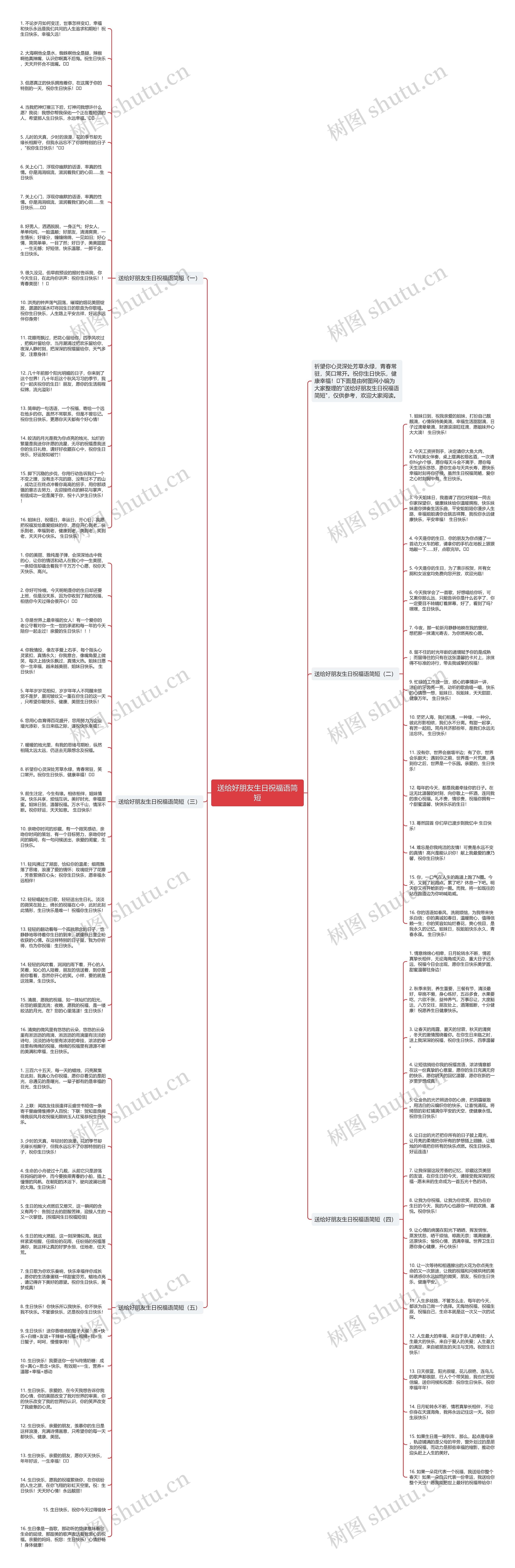 送给好朋友生日祝福语简短思维导图