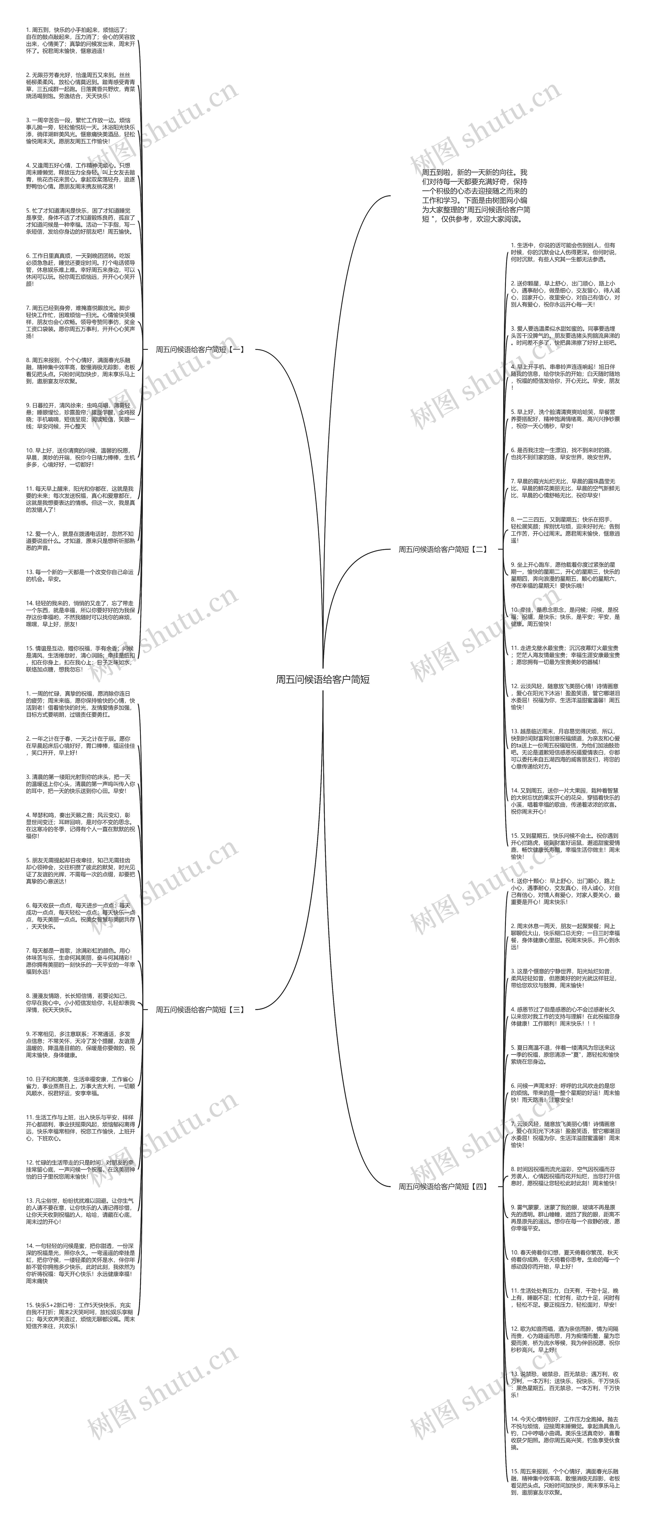 周五问候语给客户简短思维导图高清图 周五问候语给客户简短思维导图