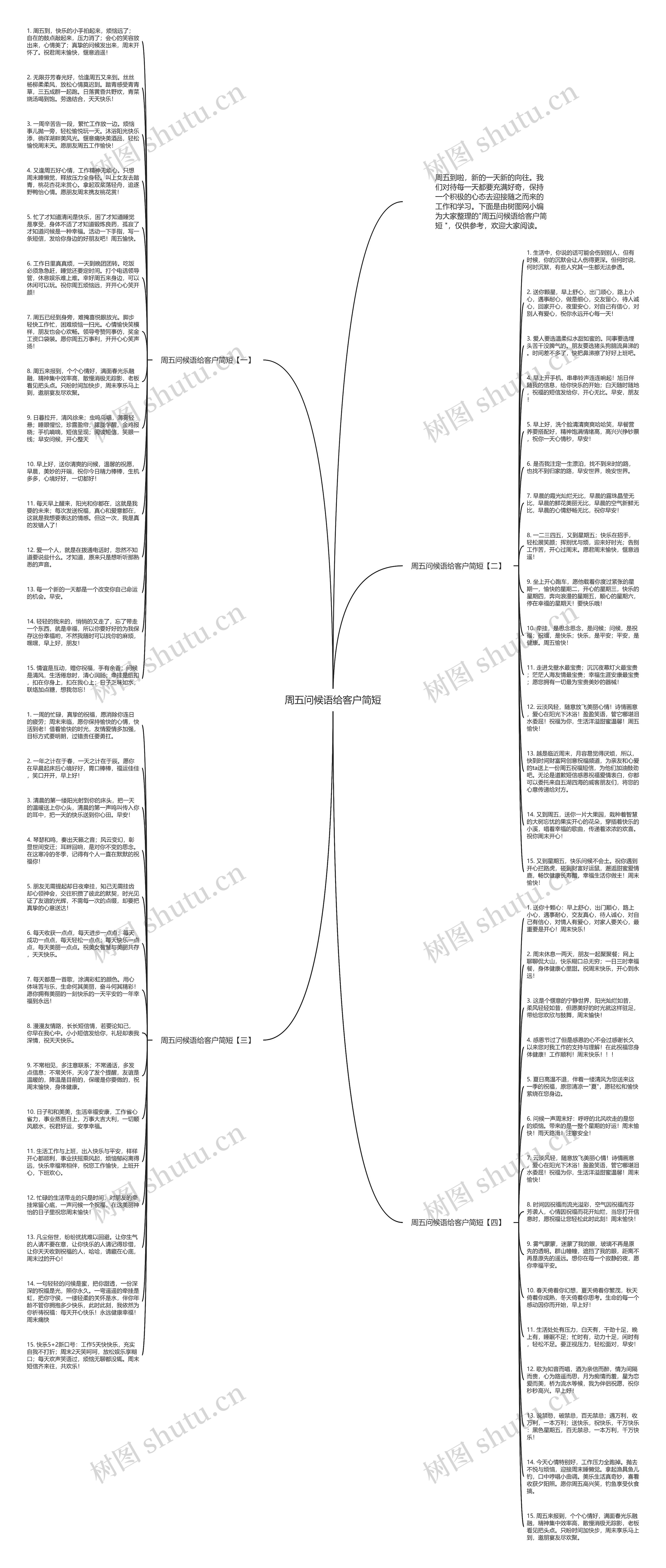 周五问候语给客户简短思维导图