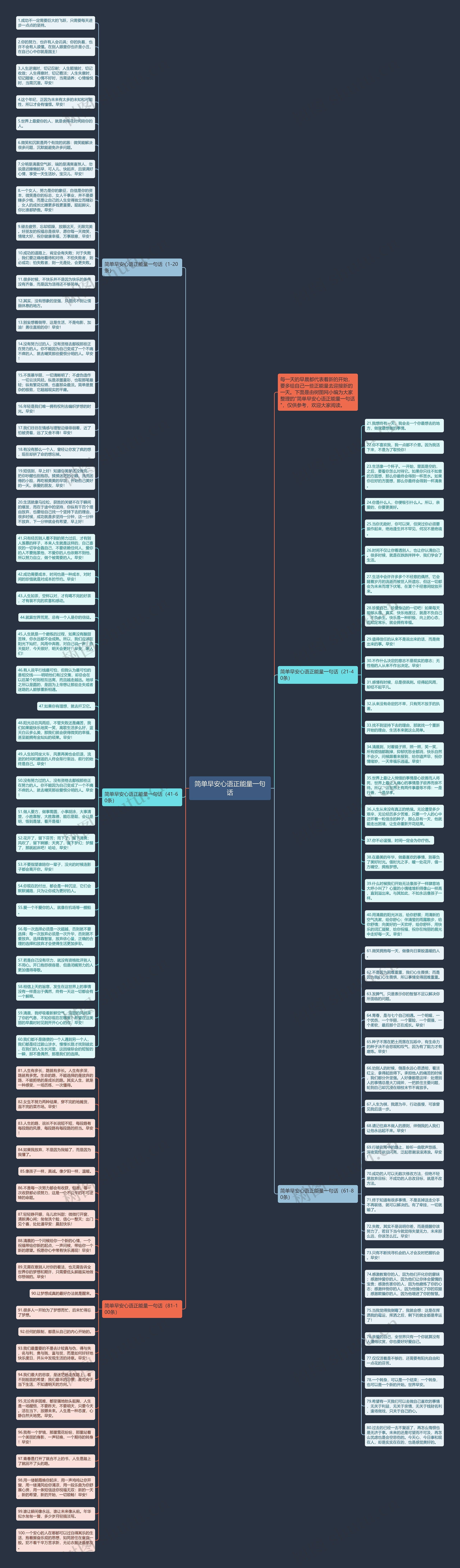 简单早安心语正能量一句话思维导图