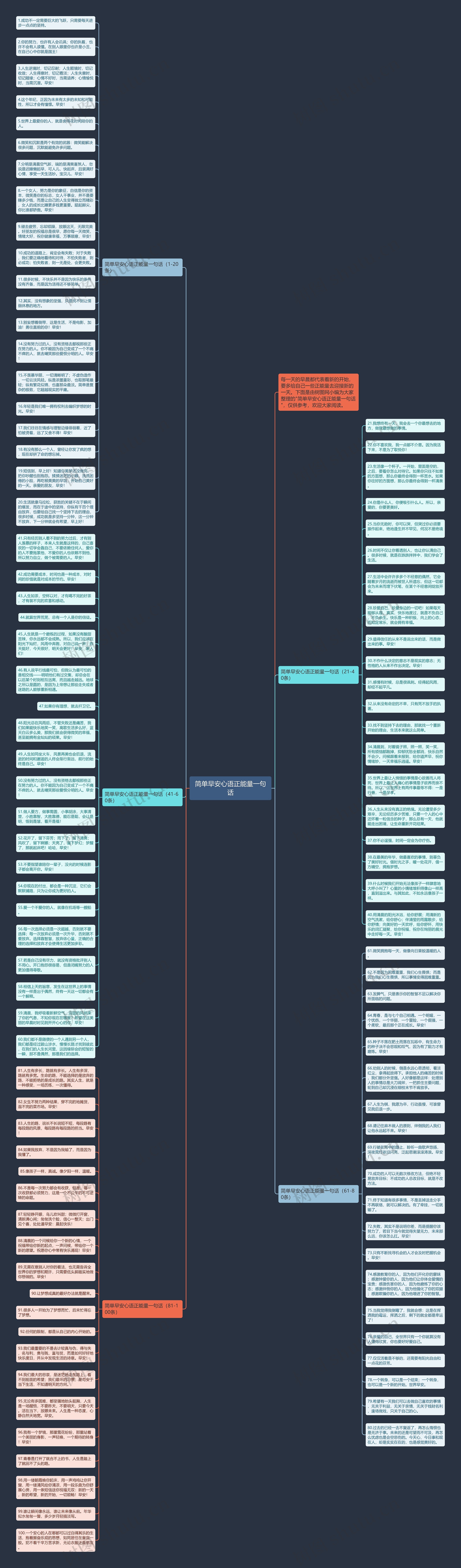 简单早安心语正能量一句话思维导图高清图 简单早安心语正能量一句话思维导图