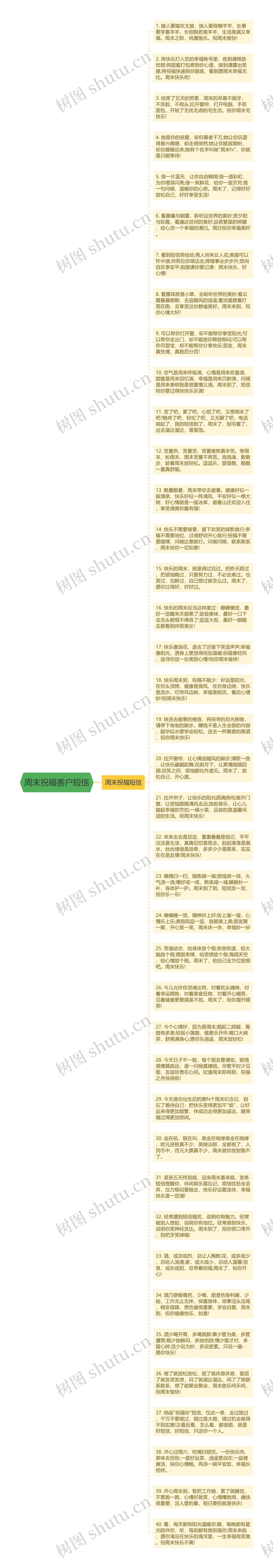 周末祝福客户短信思维导图