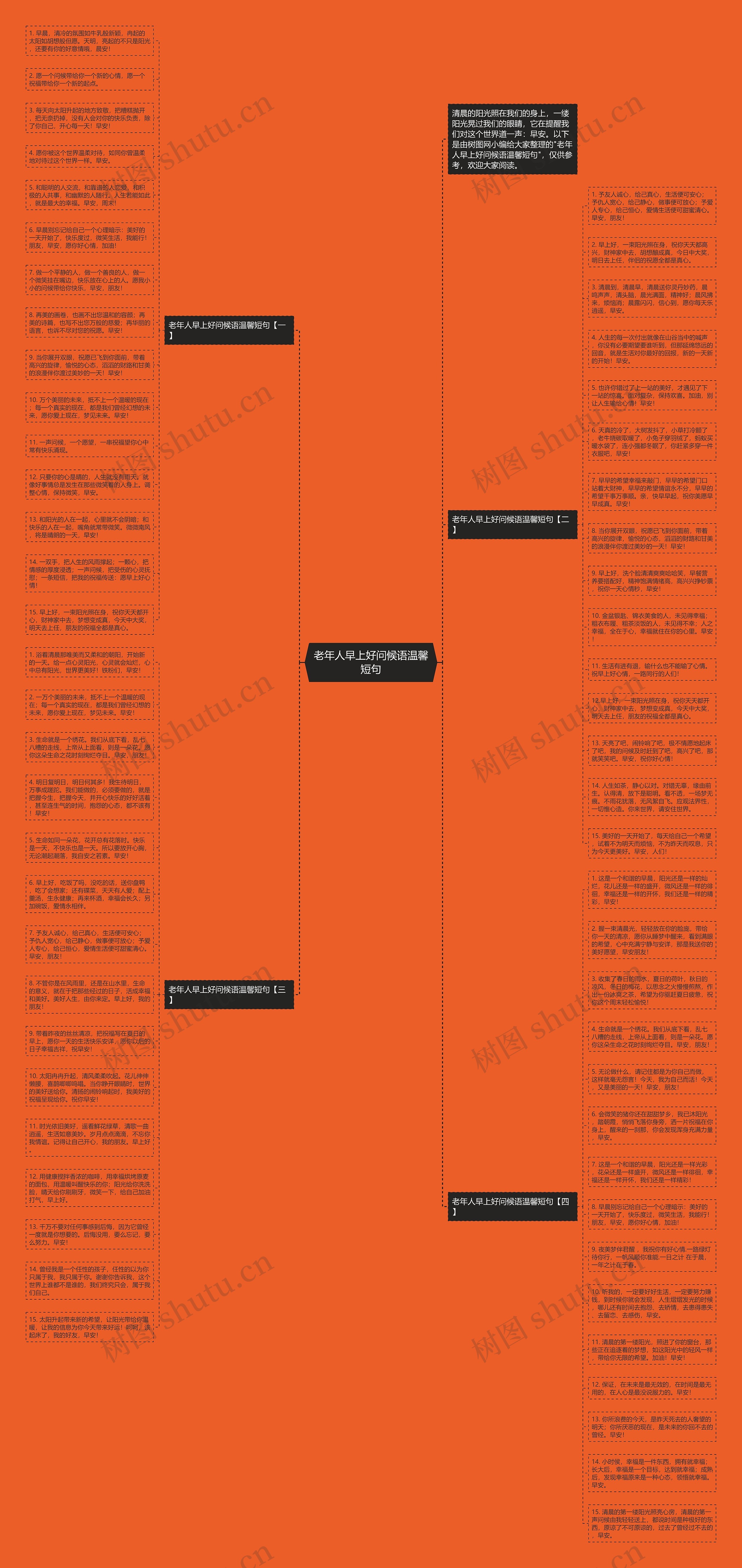 老年人早上好问候语温馨短句思维导图高清图 老年人早上好问候语温馨短句思维导图