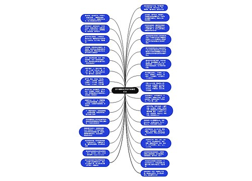 2014最新春节流行祝福语汇总思维导图