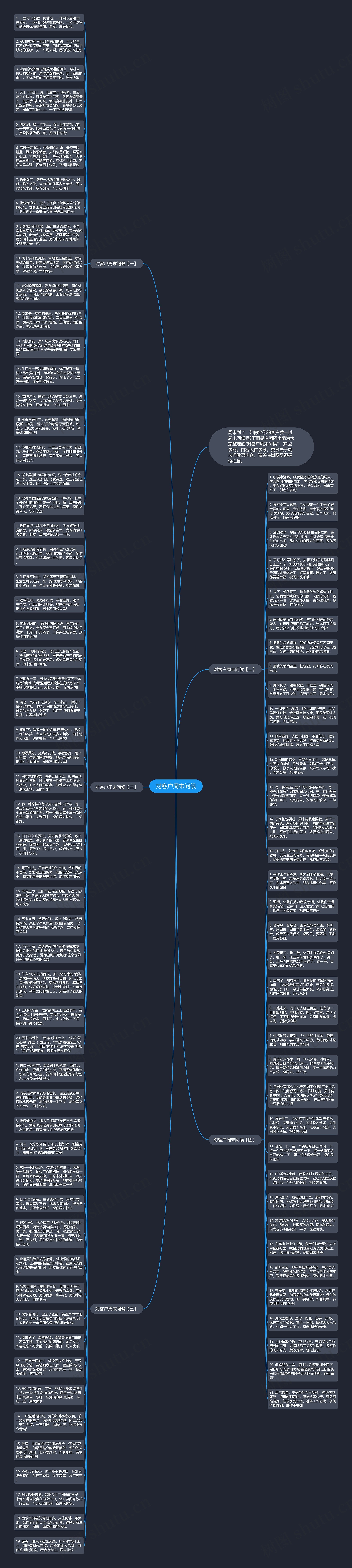 对客户周末问候思维导图
