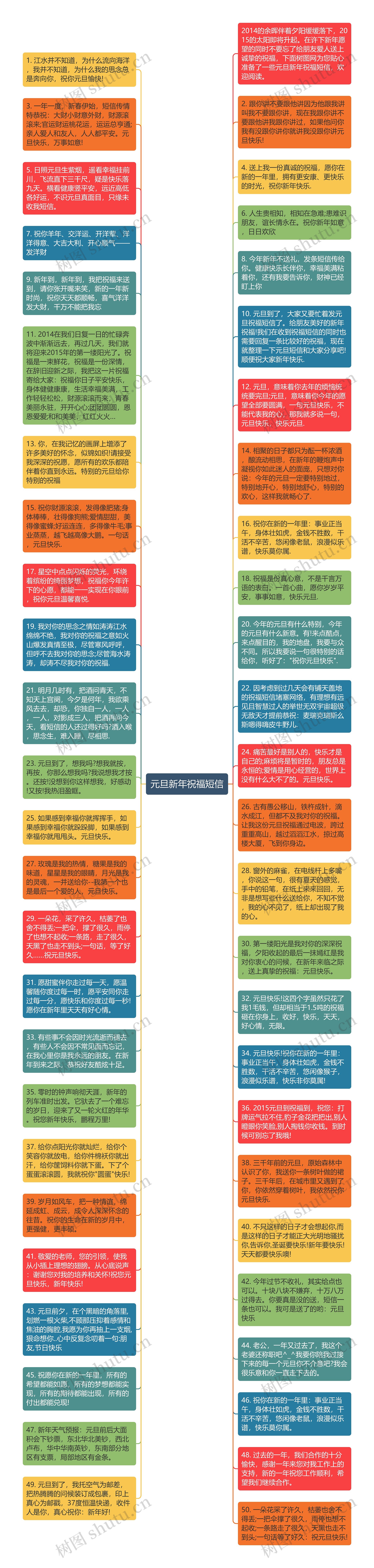 元旦新年祝福短信