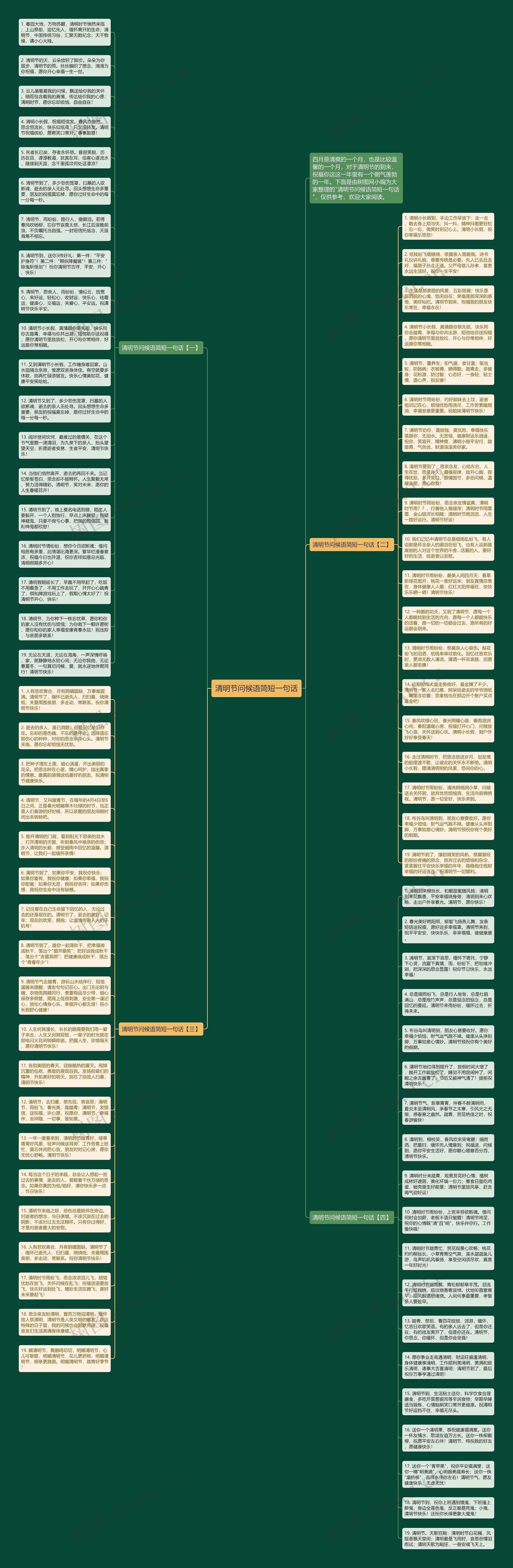 清明节问候语简短一句话思维导图高清图 清明节问候语简短一句话思维导图
