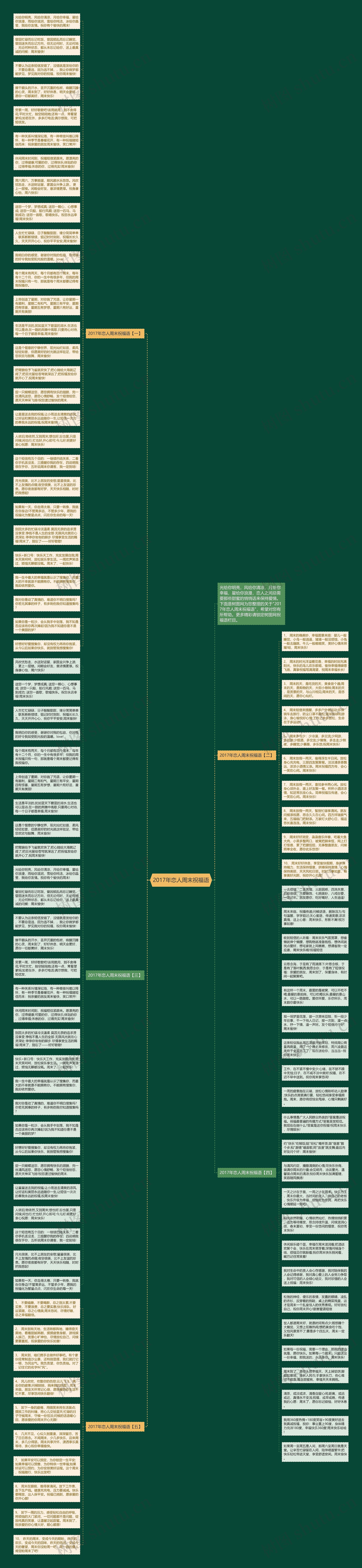 2017年恋人周末祝福语思维导图