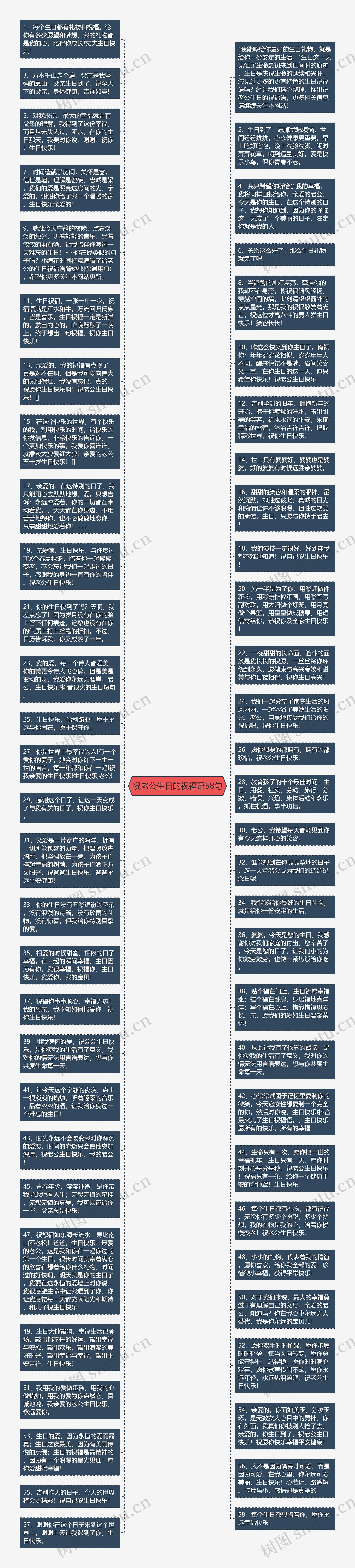 祝老公生日的祝福语58句