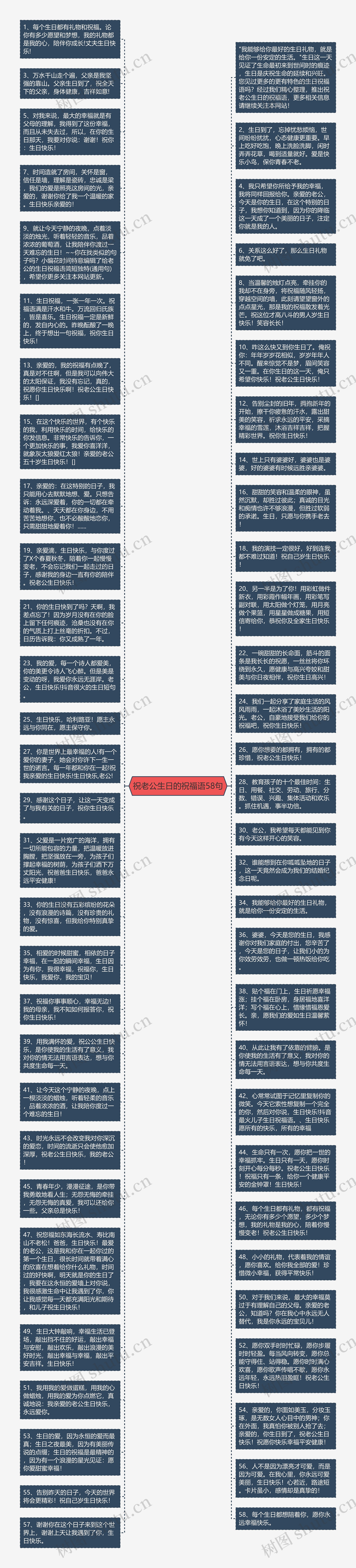 祝老公生日的祝福语58句思维导图