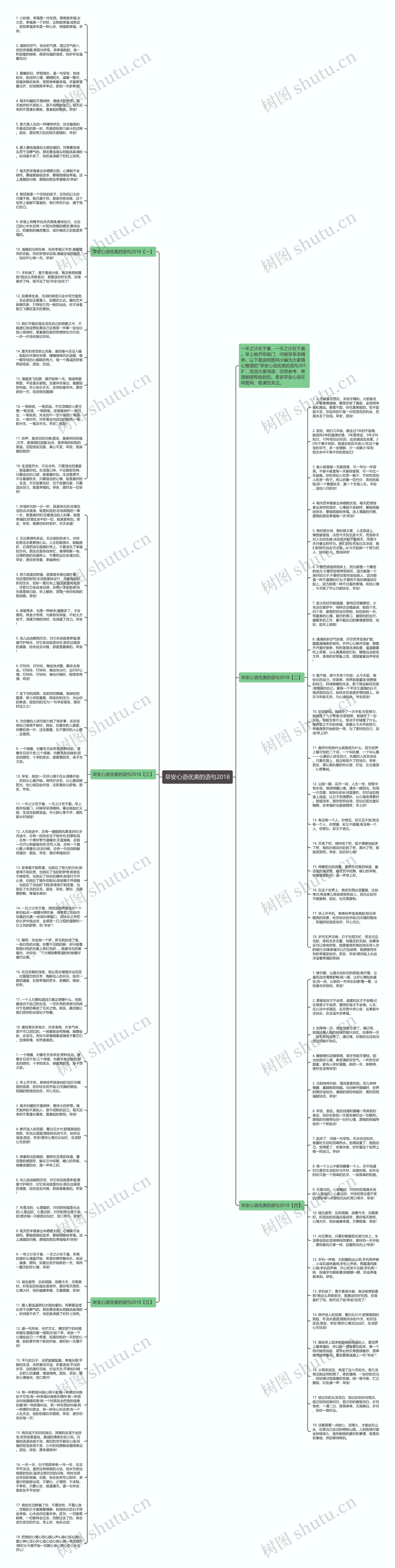 早安心语优美的语句2018思维导图