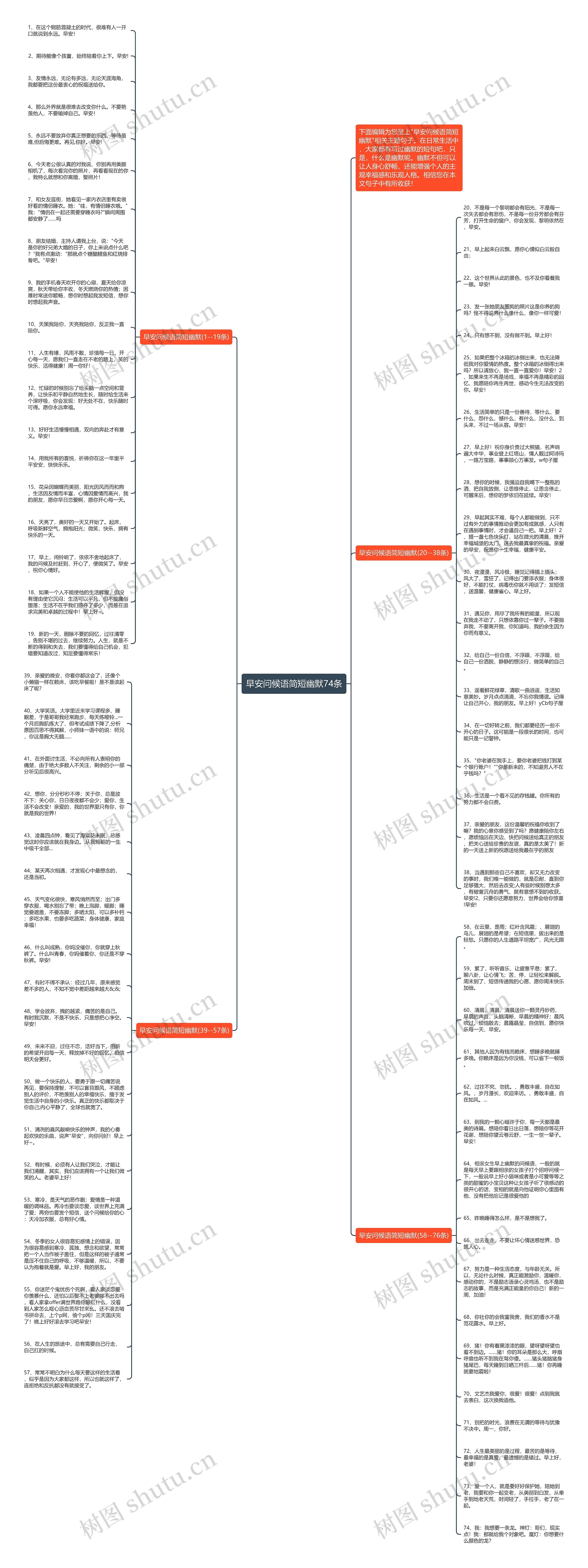 早安问候语简短幽默74条思维导图