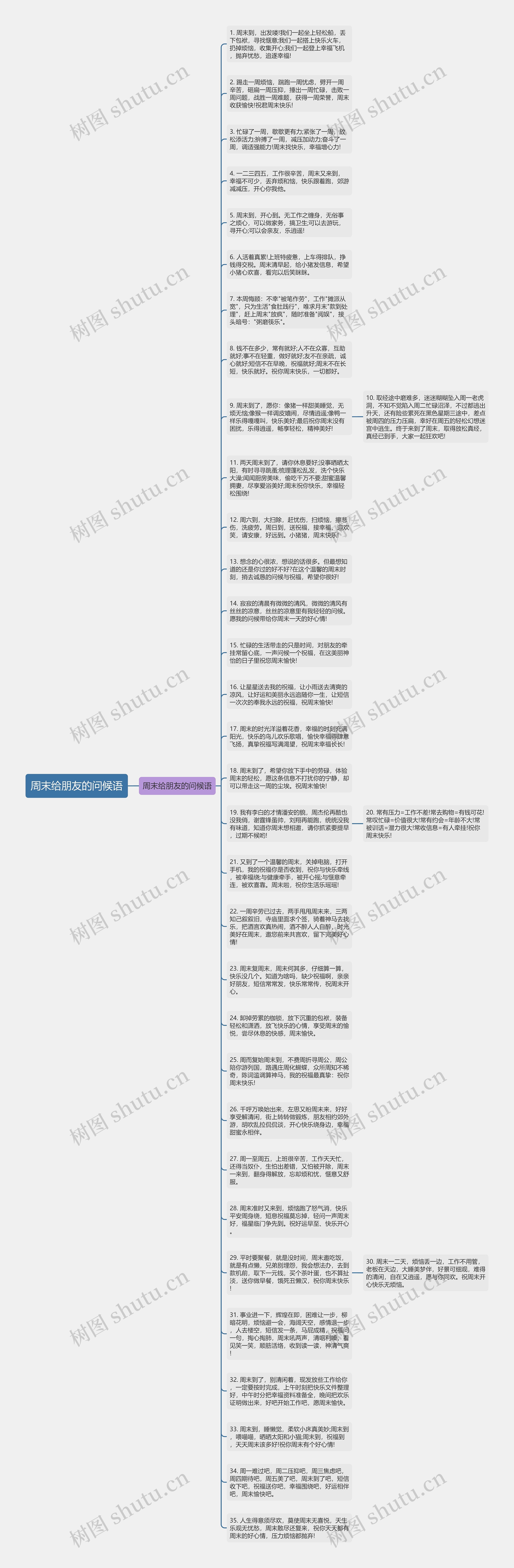 周末给朋友的问候语思维导图