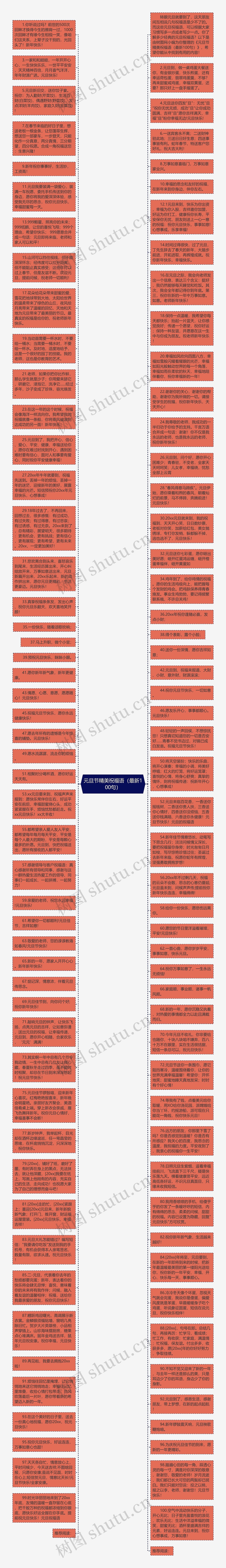 元旦节精美祝福语（最新100句）思维导图