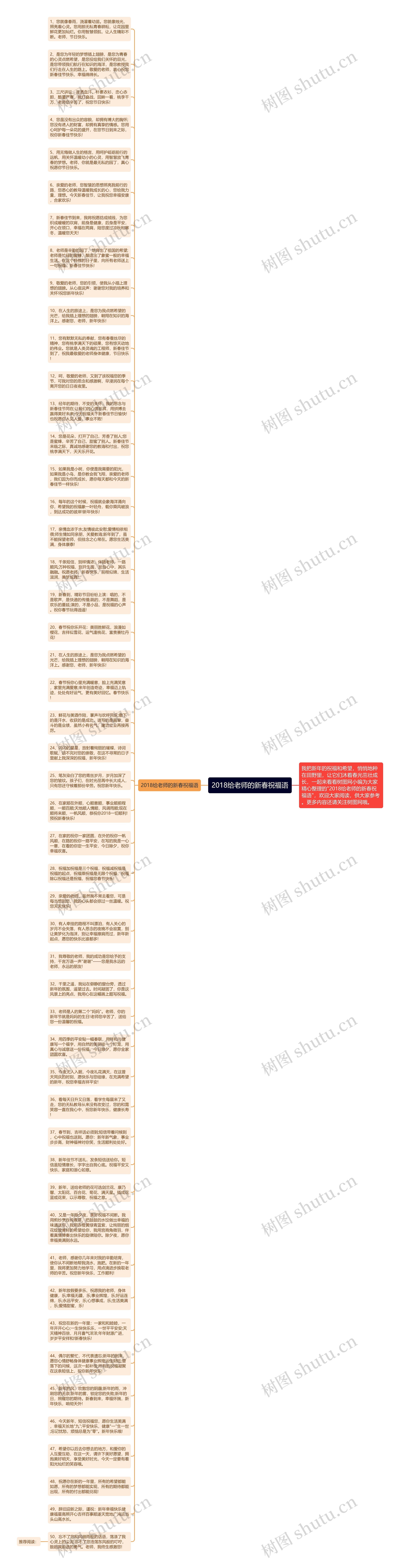2018给老师的新春祝福语思维导图