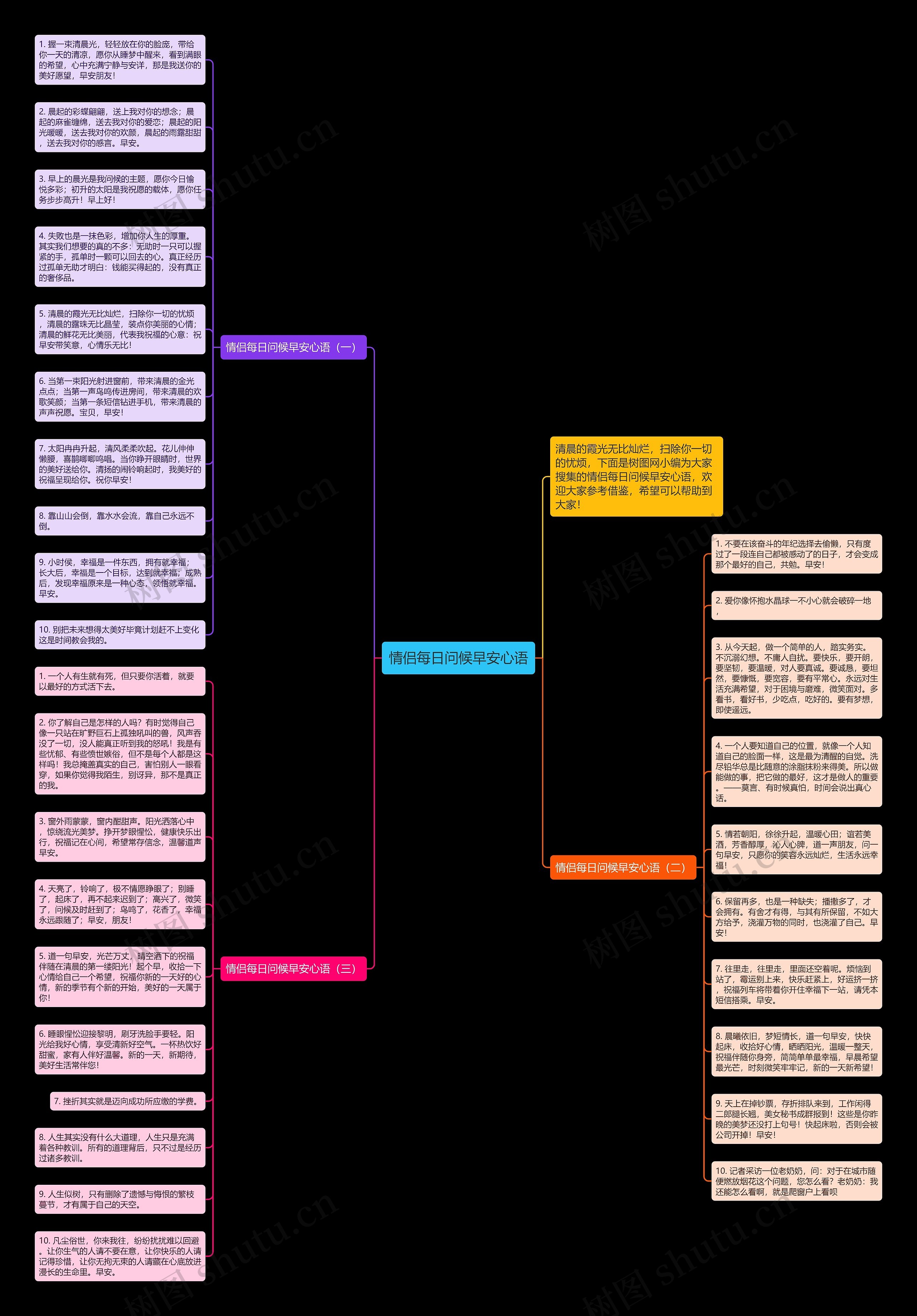 情侣每日问候早安心语思维导图