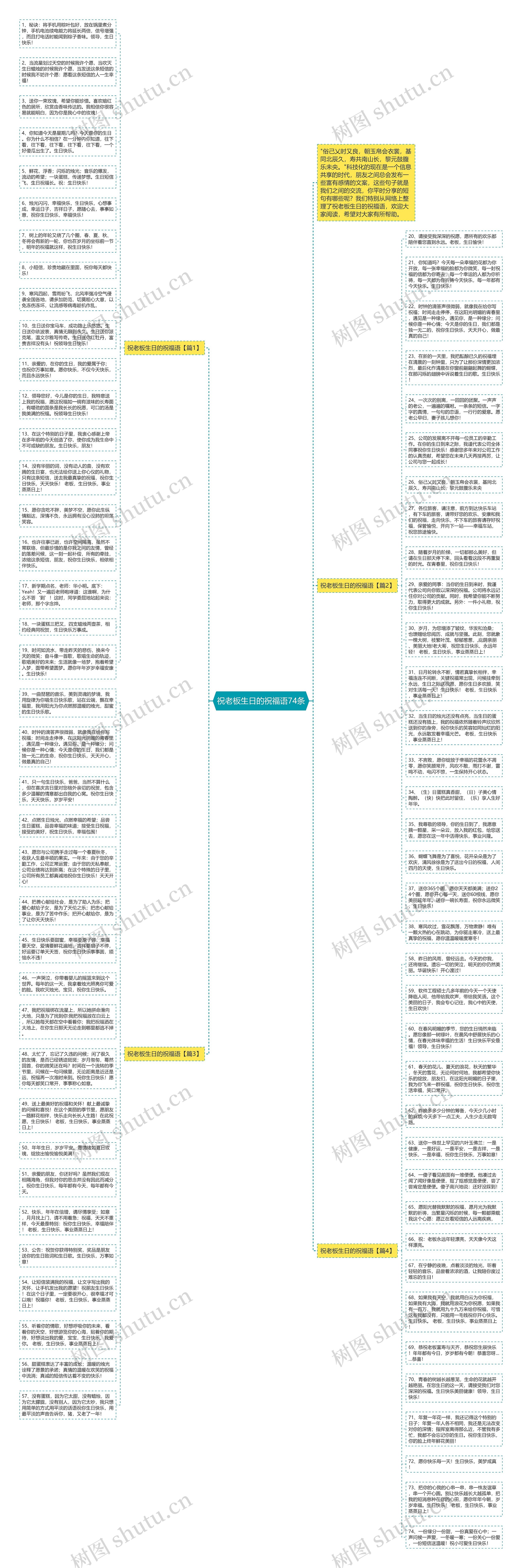 祝老板生日的祝福语74条思维导图