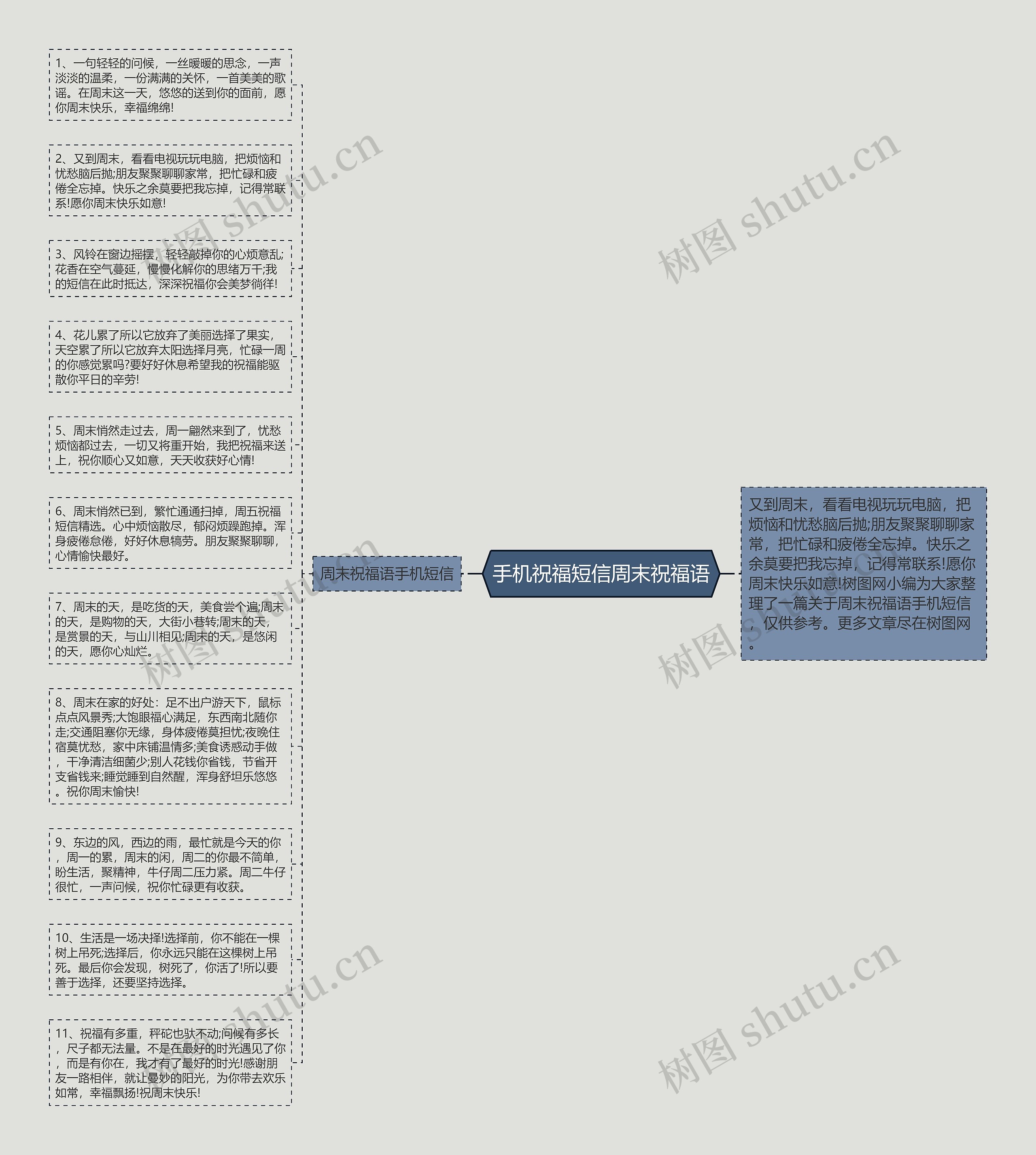 手机祝福短信周末祝福语思维导图