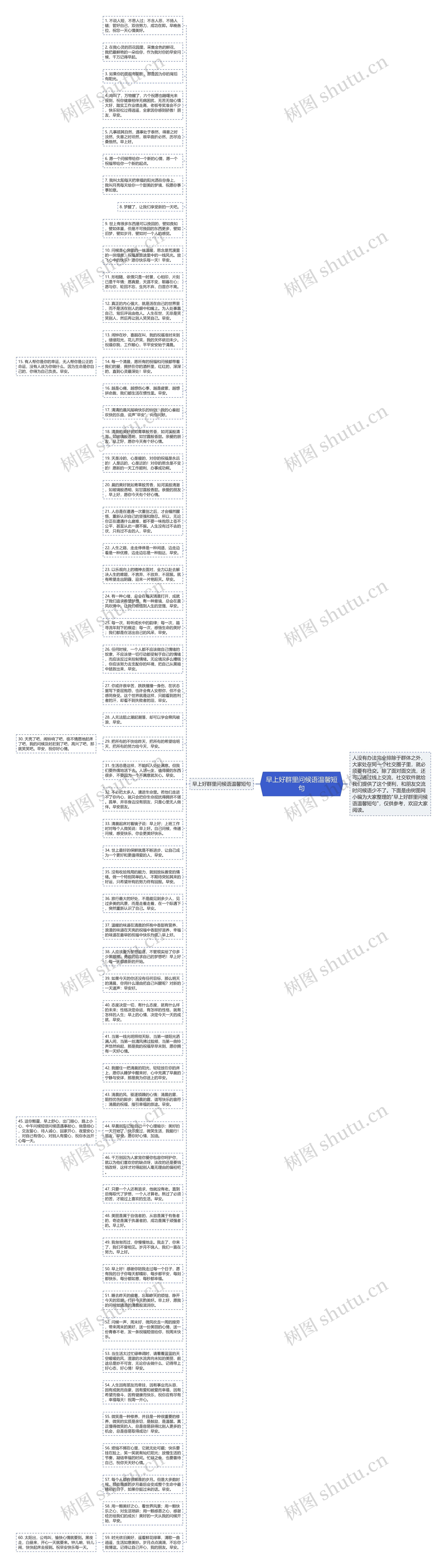 早上好群里问候语温馨短句思维导图