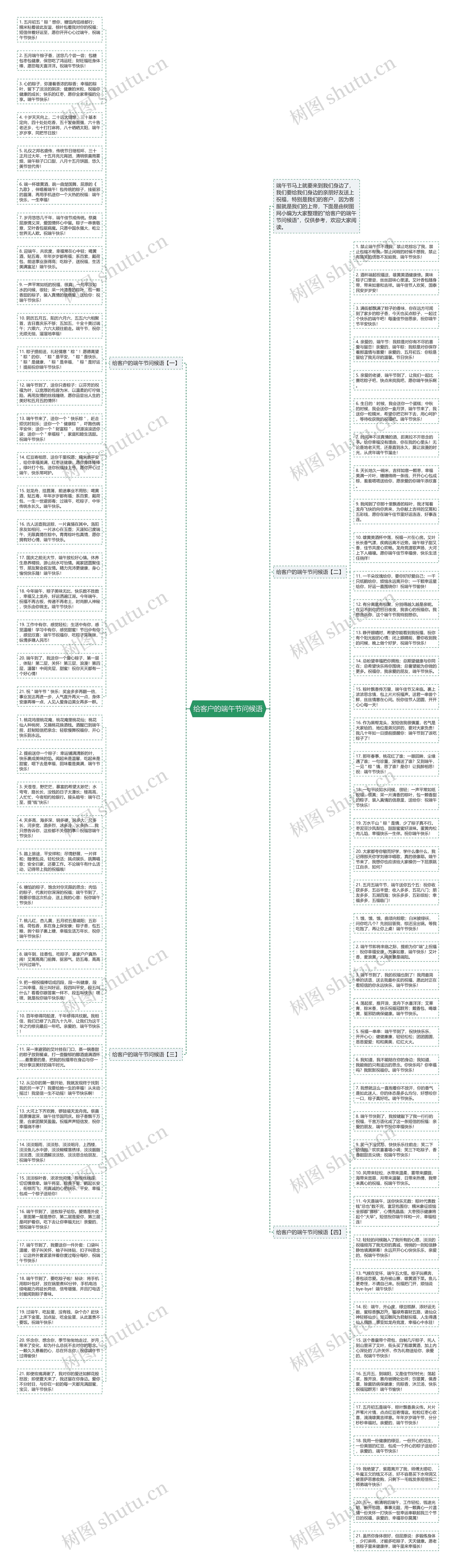 给客户的端午节问候语思维导图