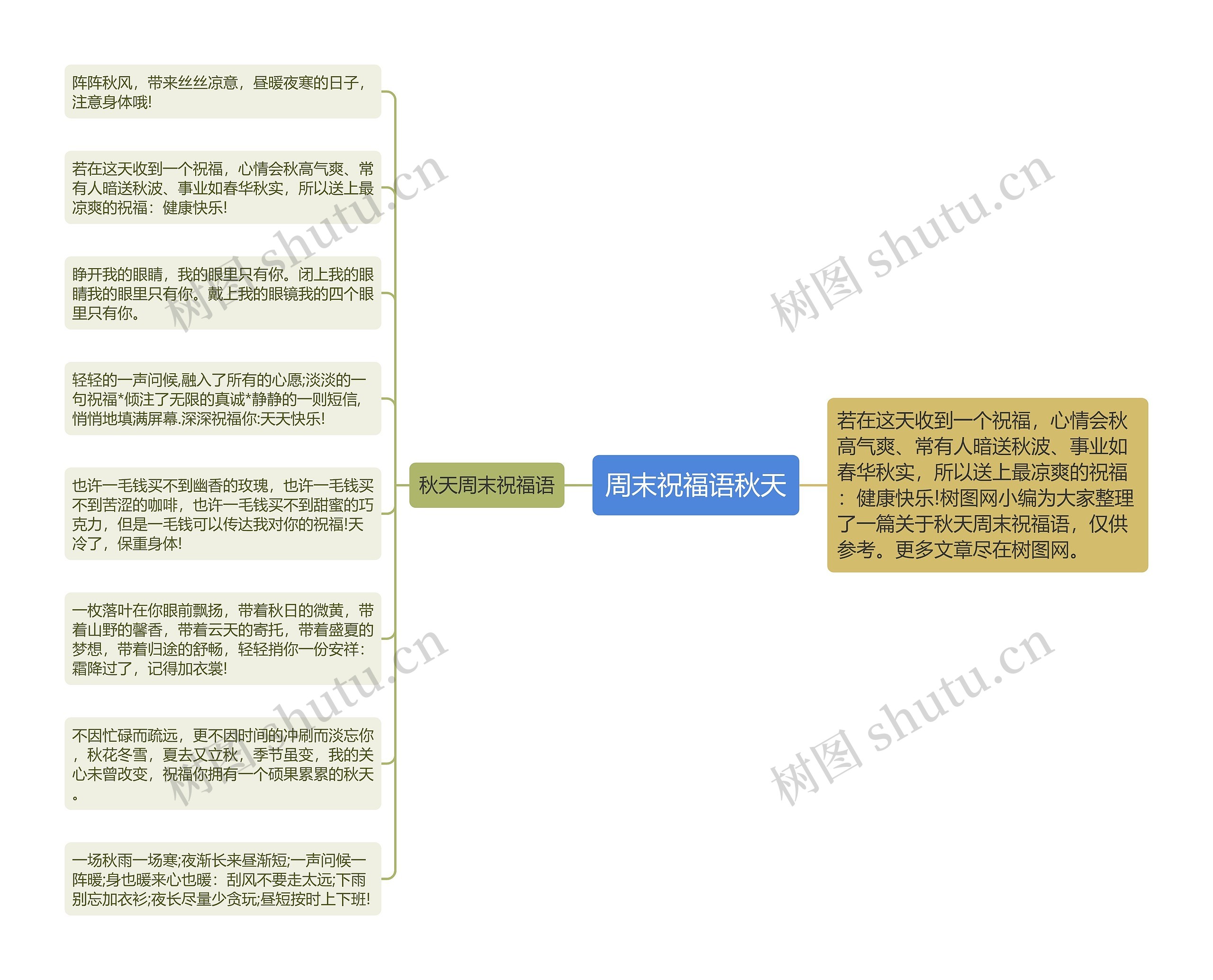 周末祝福语秋天思维导图