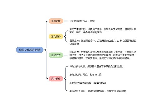 异业文化福利活动