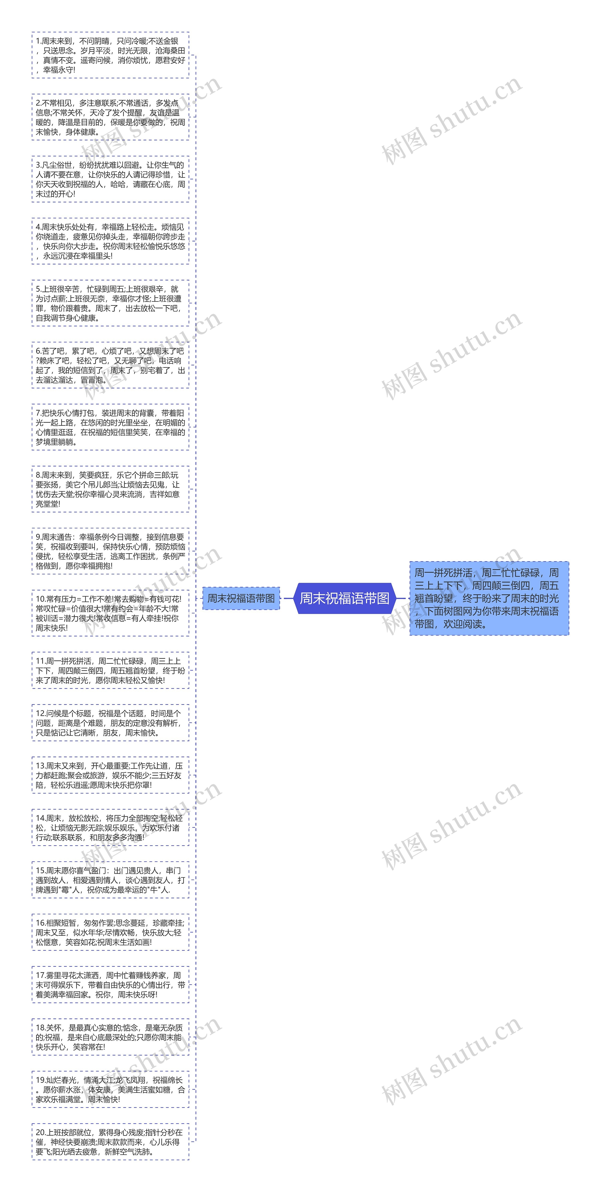 周末祝福语带图思维导图