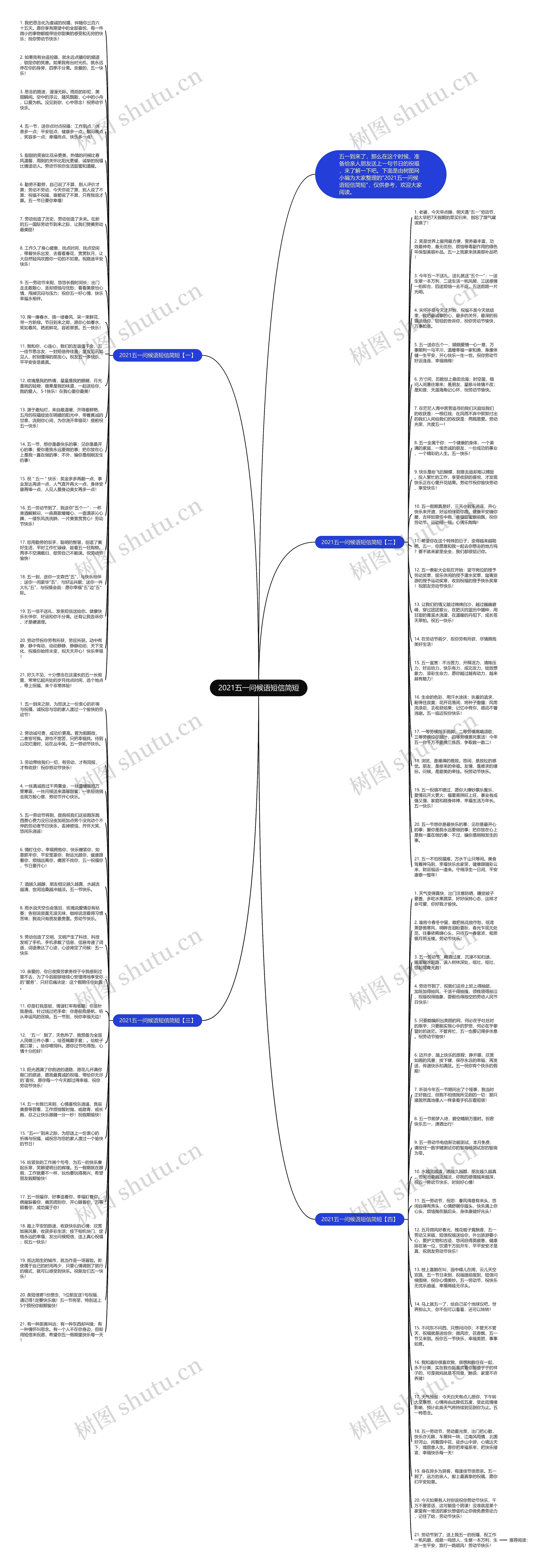 2021五一问候语短信简短思维导图