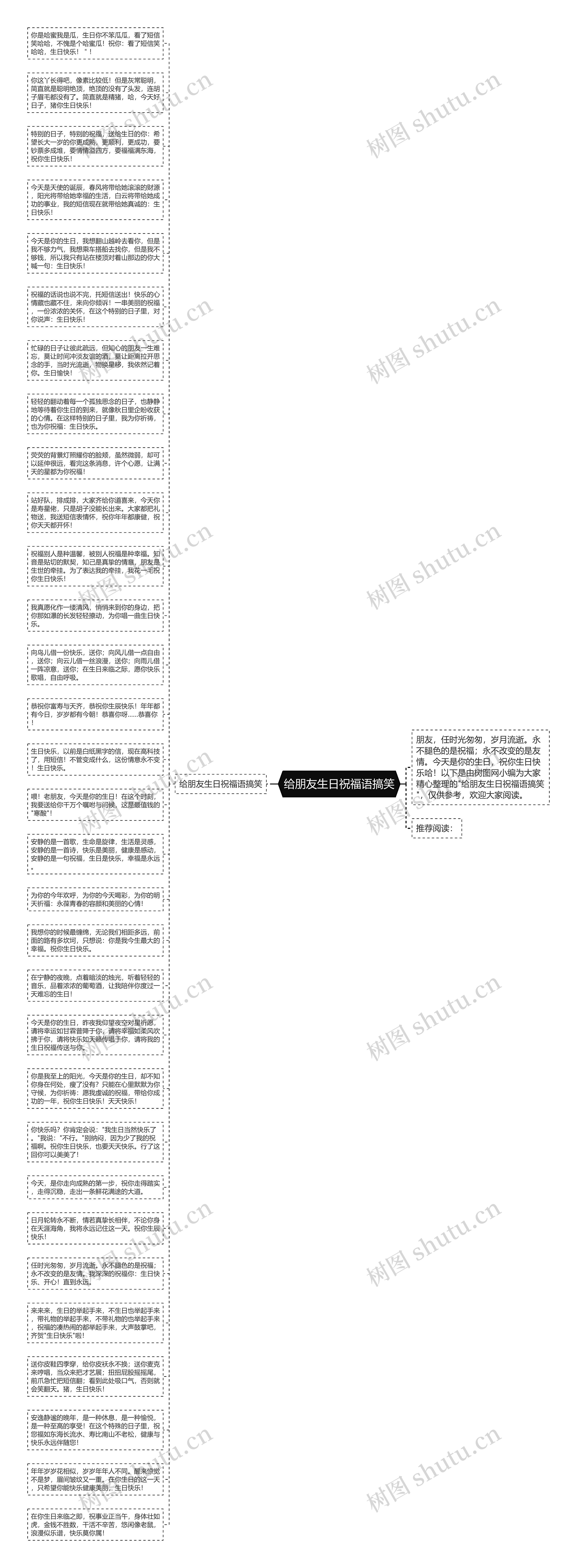 给朋友生日祝福语搞笑思维导图