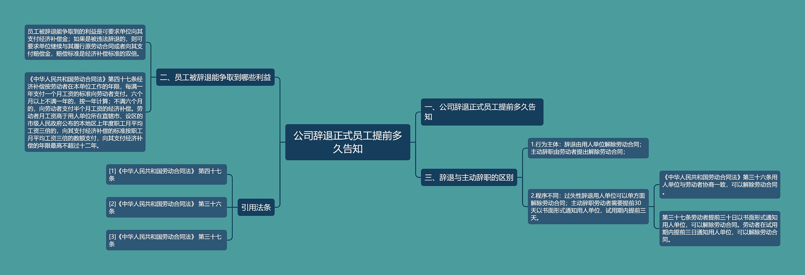 公司辞退正式员工提前多久告知