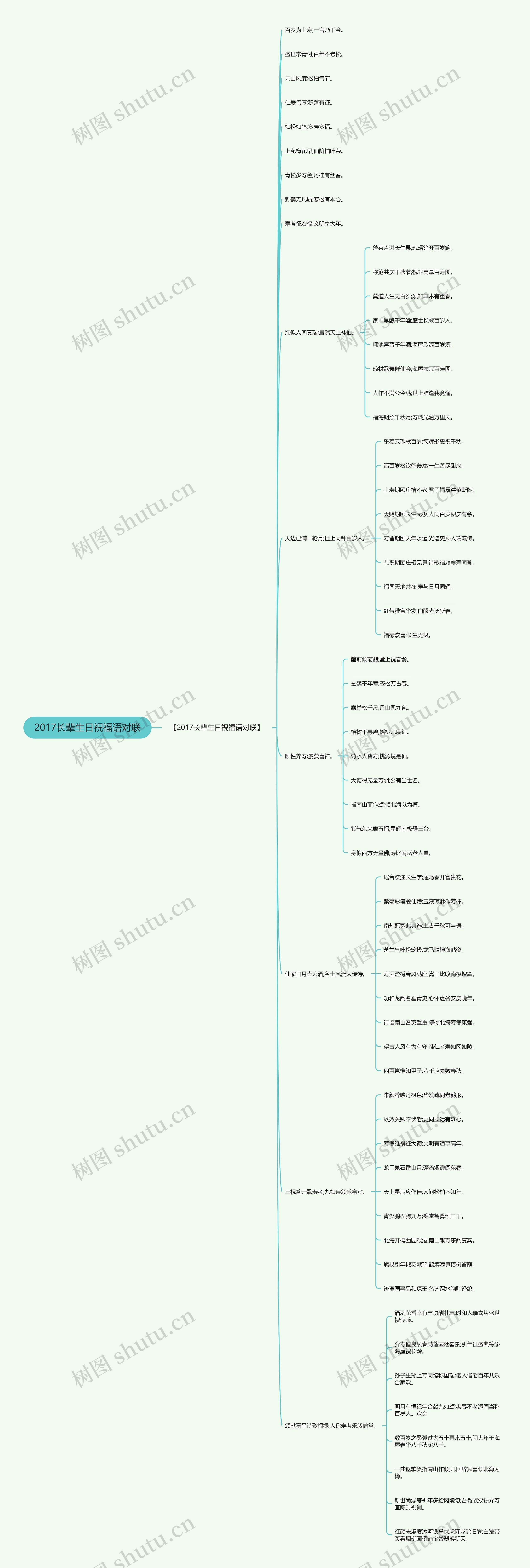 2017长辈生日祝福语对联思维导图